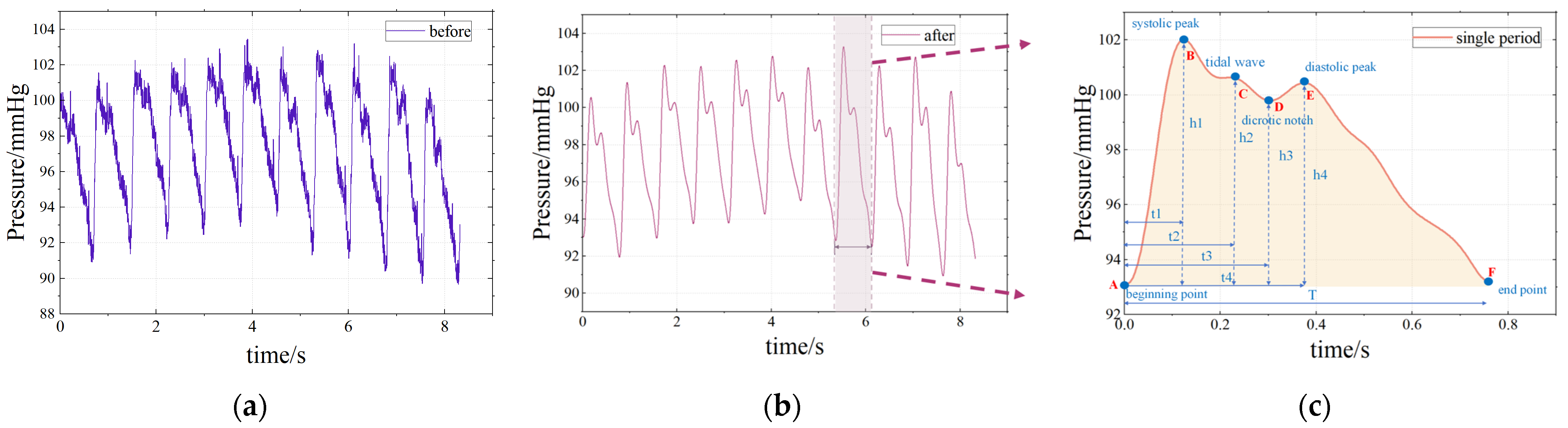 Electronics 14 01409 g006