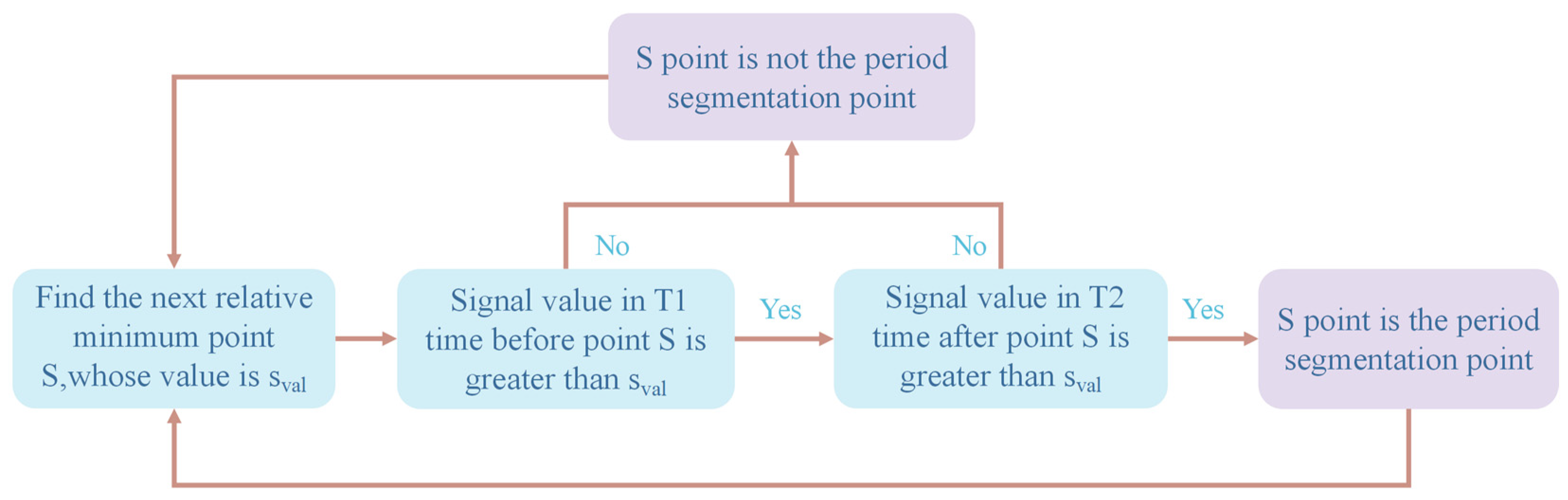 Electronics 14 01409 g007