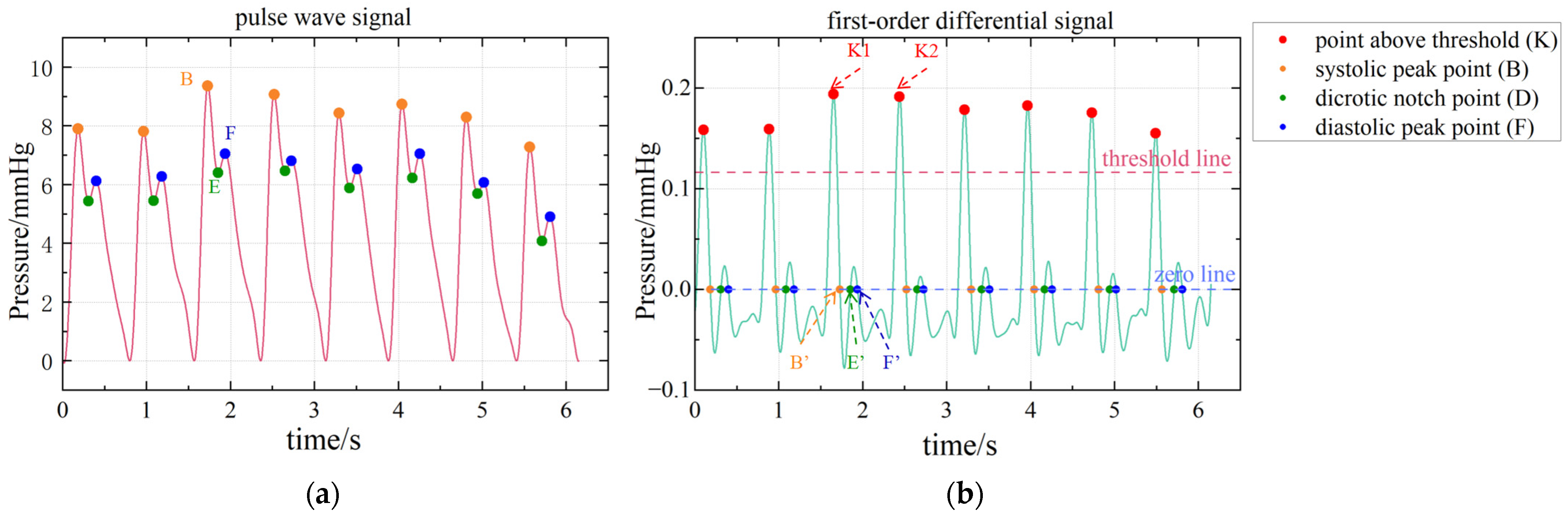 Electronics 14 01409 g010