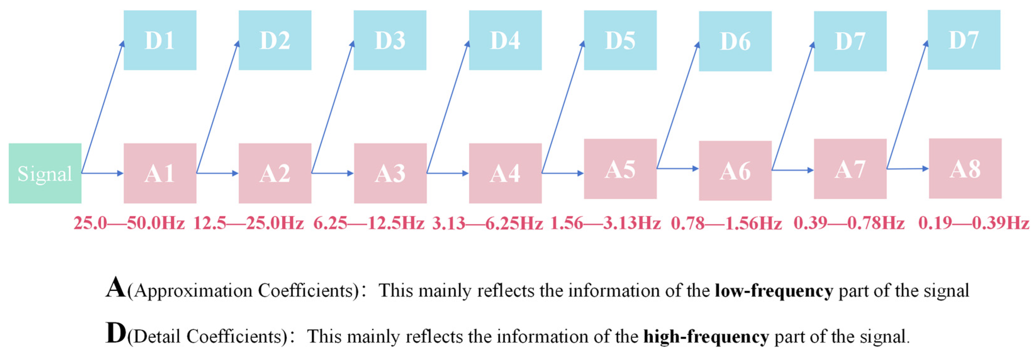 Electronics 14 01409 g012