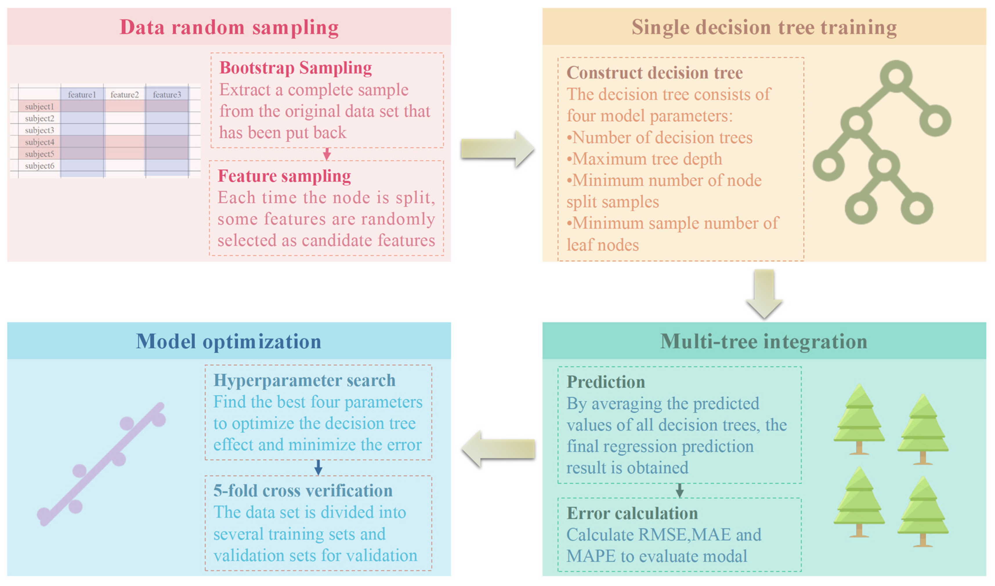 Electronics 14 01409 g016