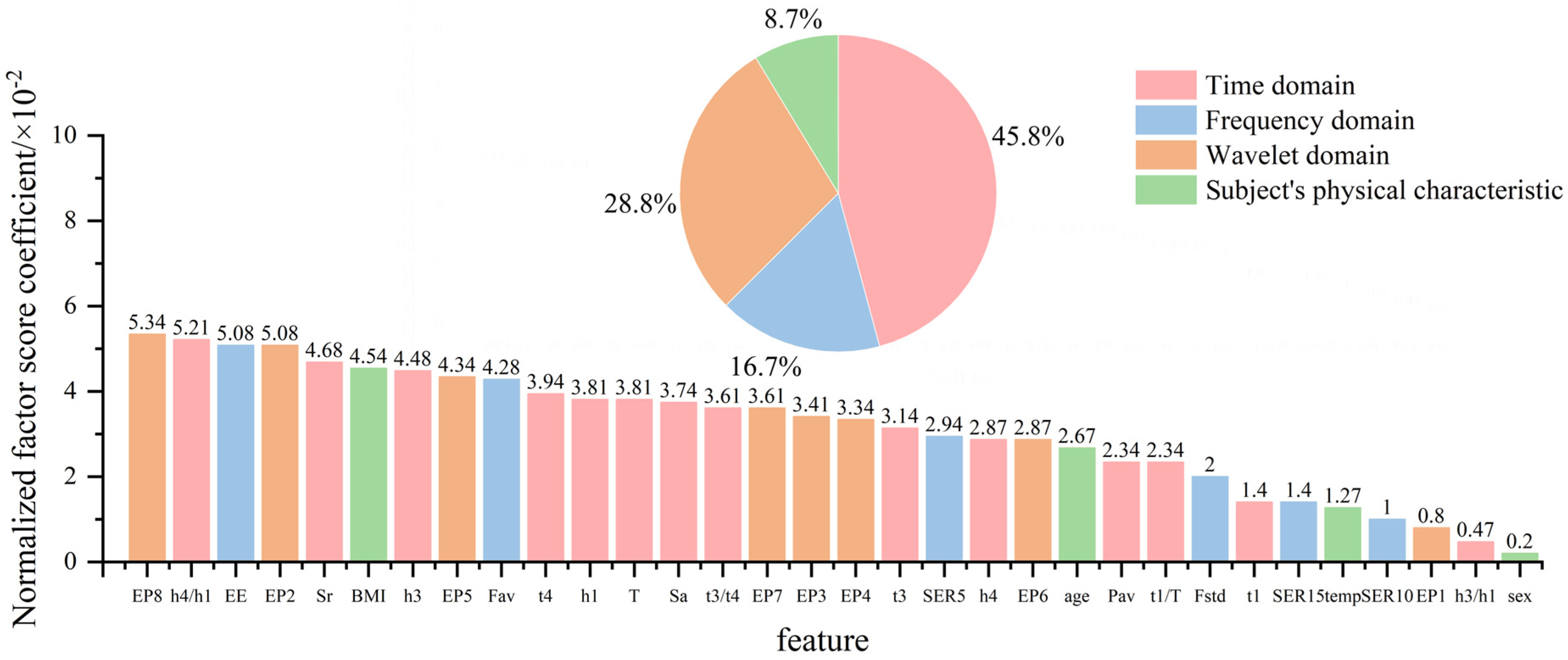 Electronics 14 01409 g019