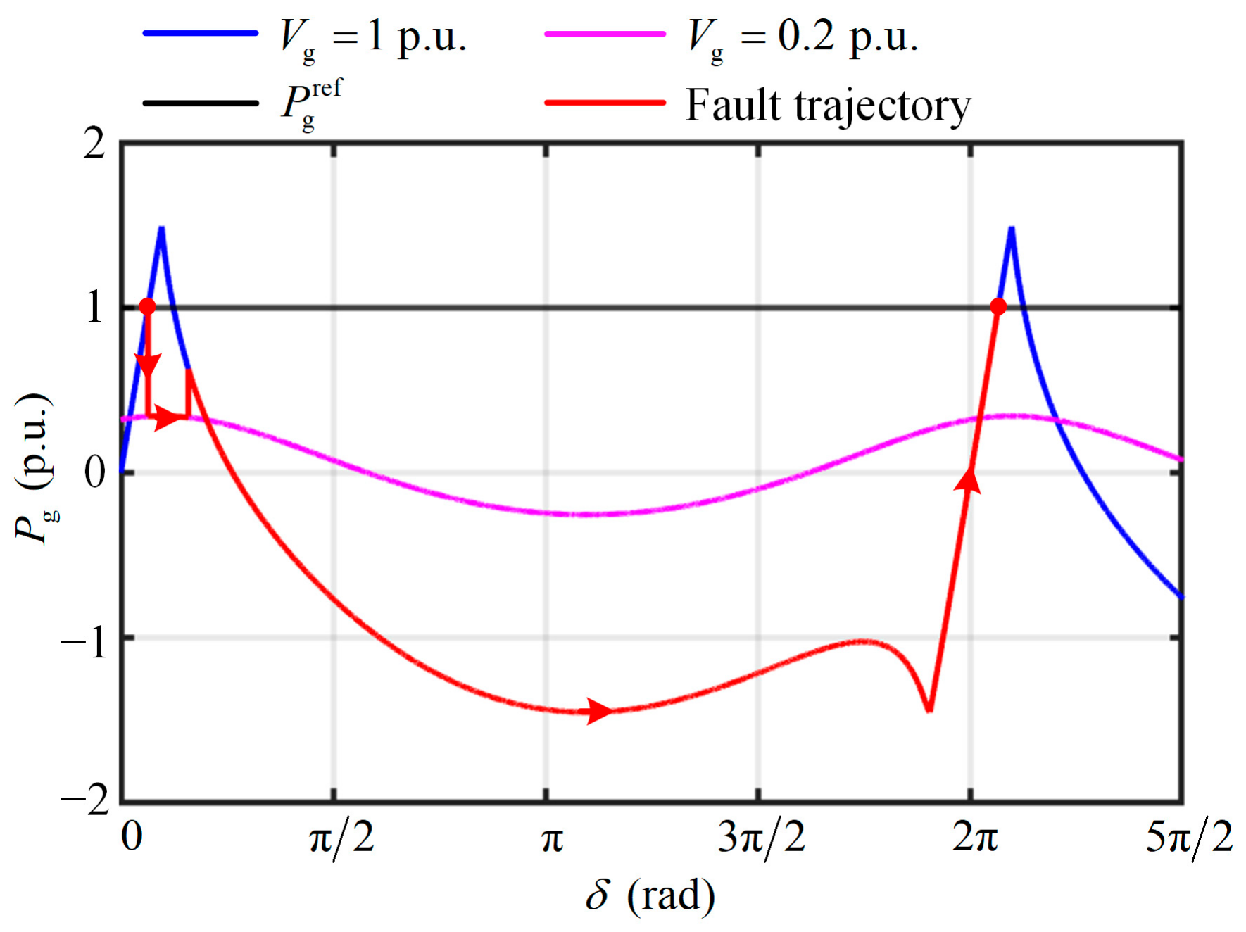 Electronics 14 01411 g005