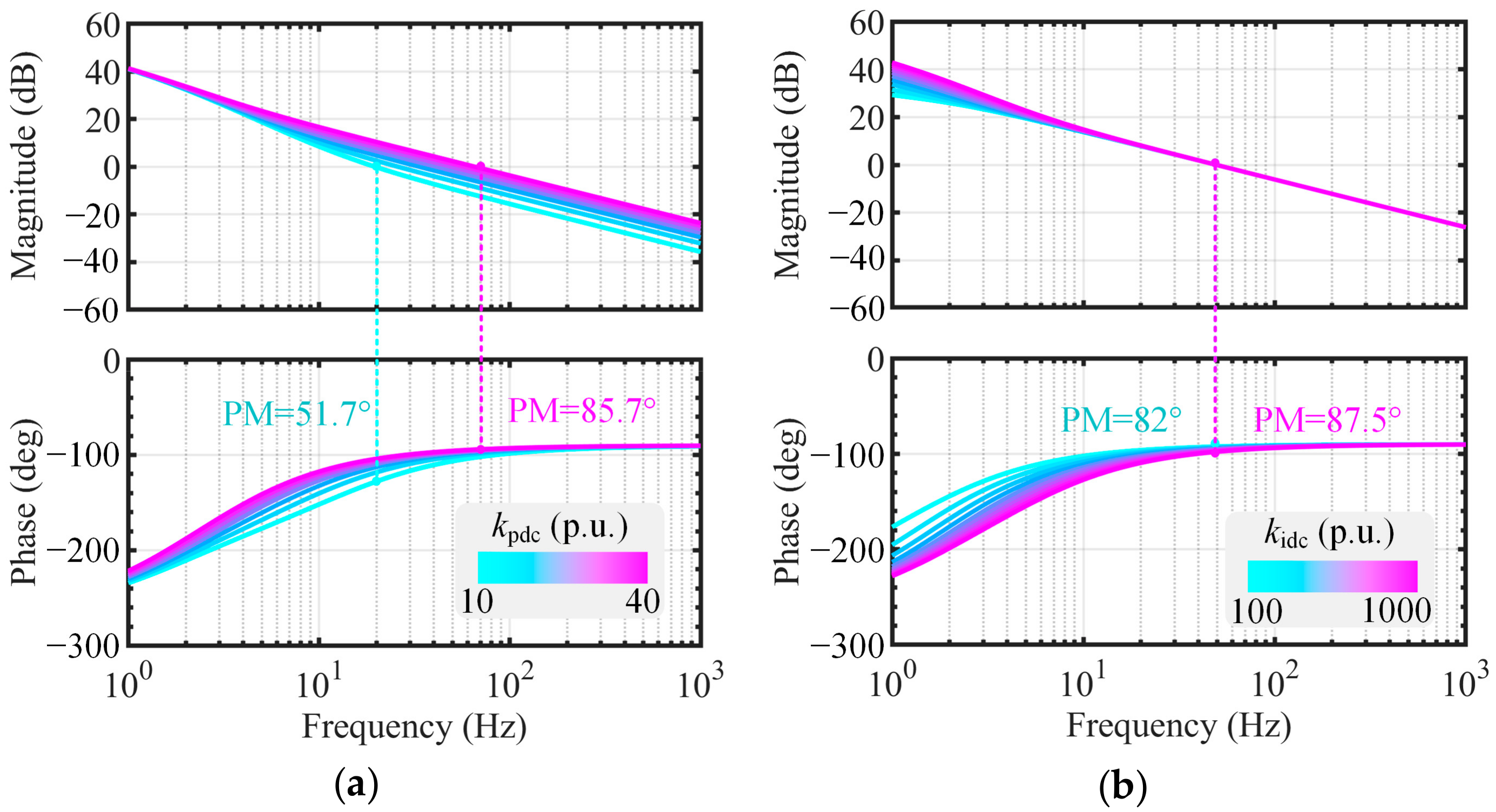 Electronics 14 01411 g008