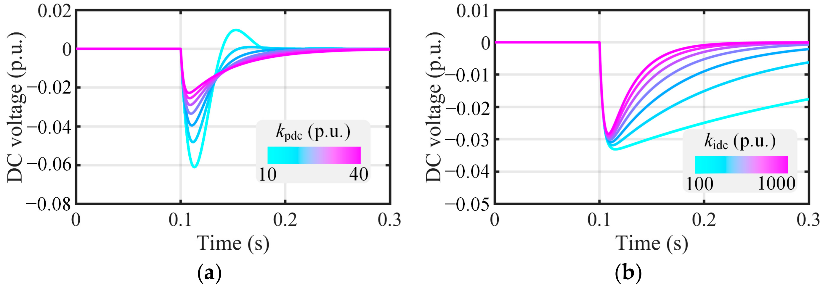 Electronics 14 01411 g011