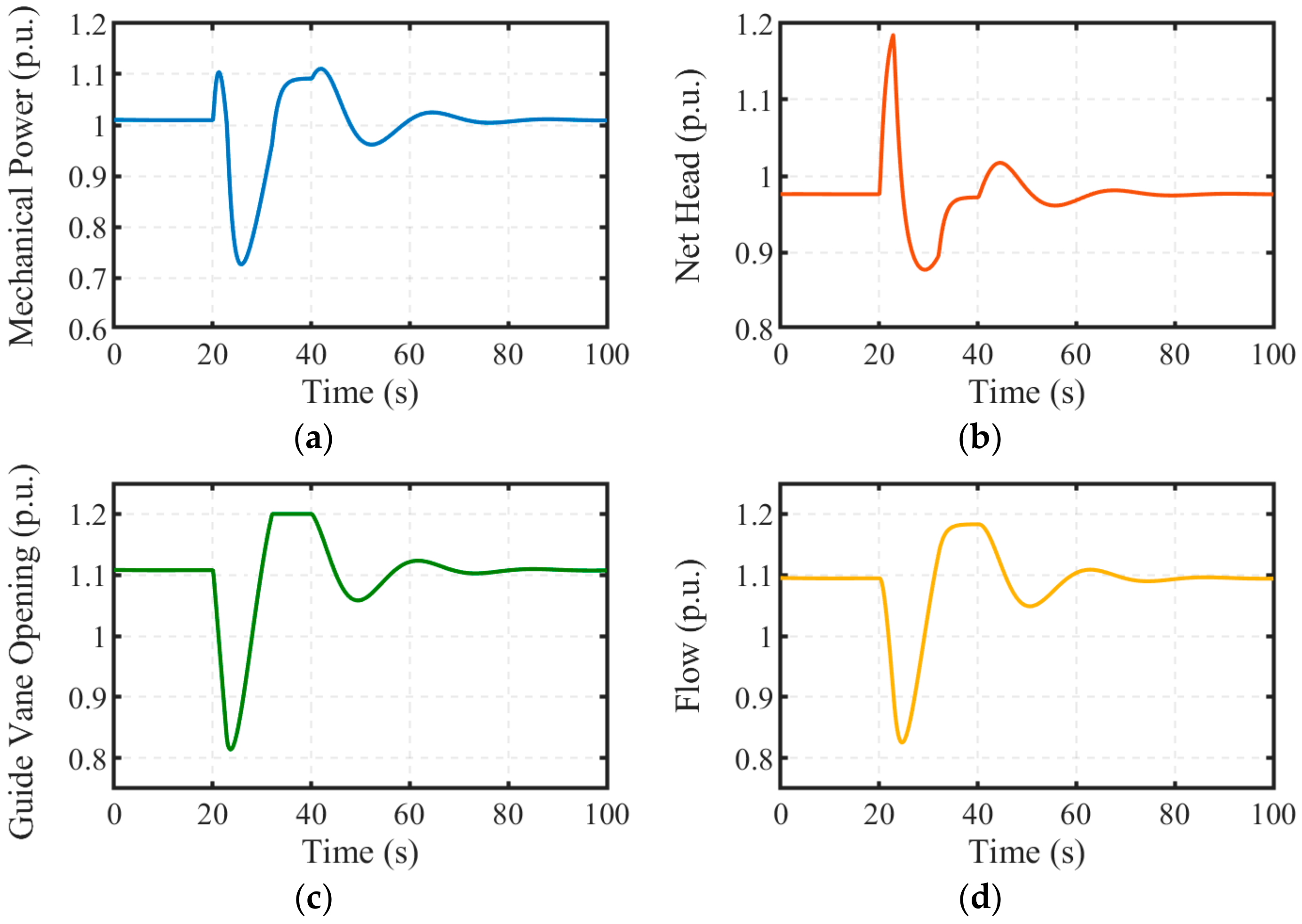 Electronics 14 01411 g012