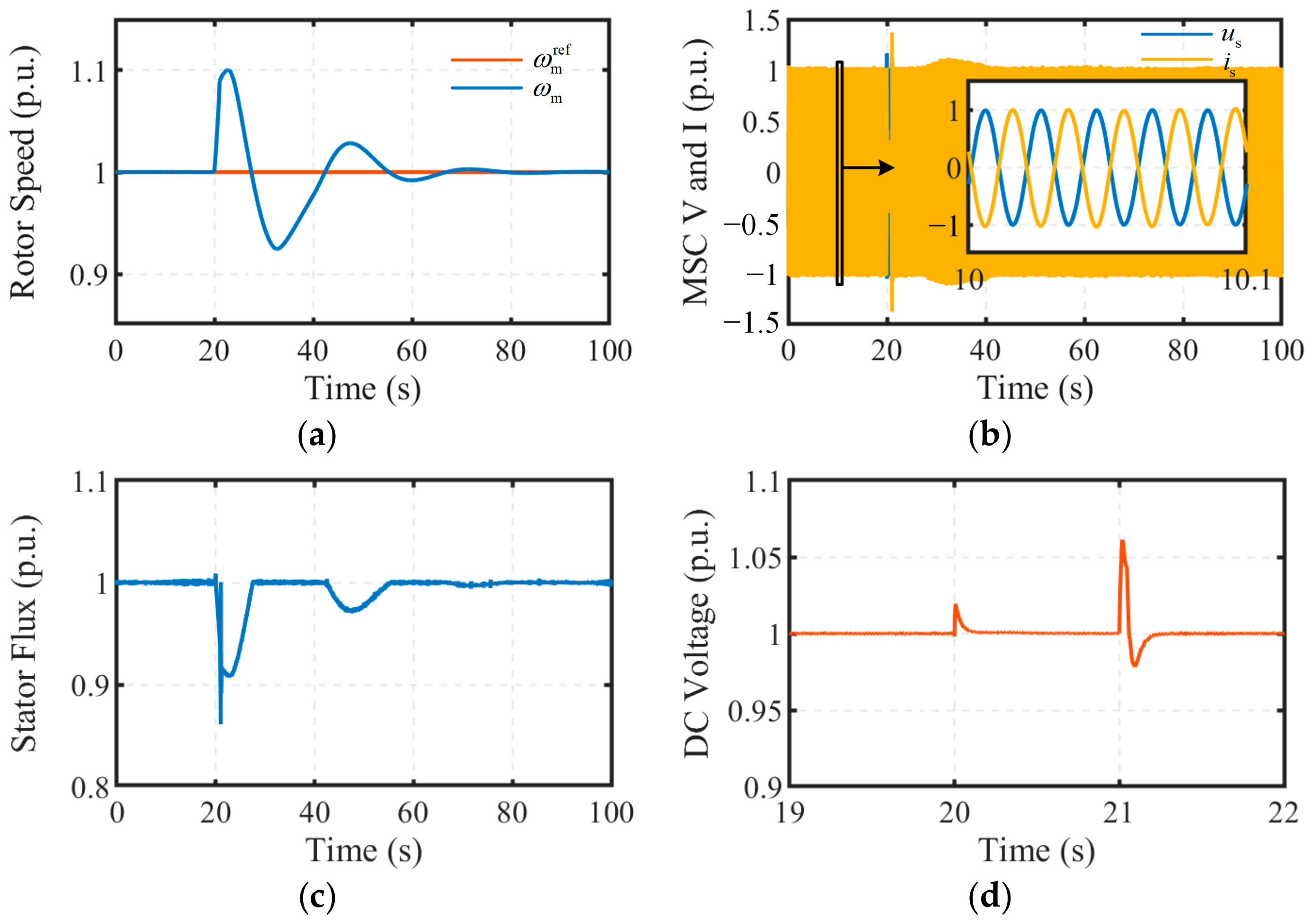 Electronics 14 01411 g013