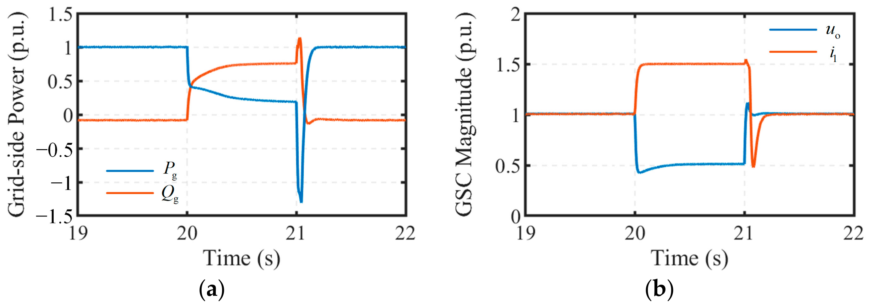 Electronics 14 01411 g014