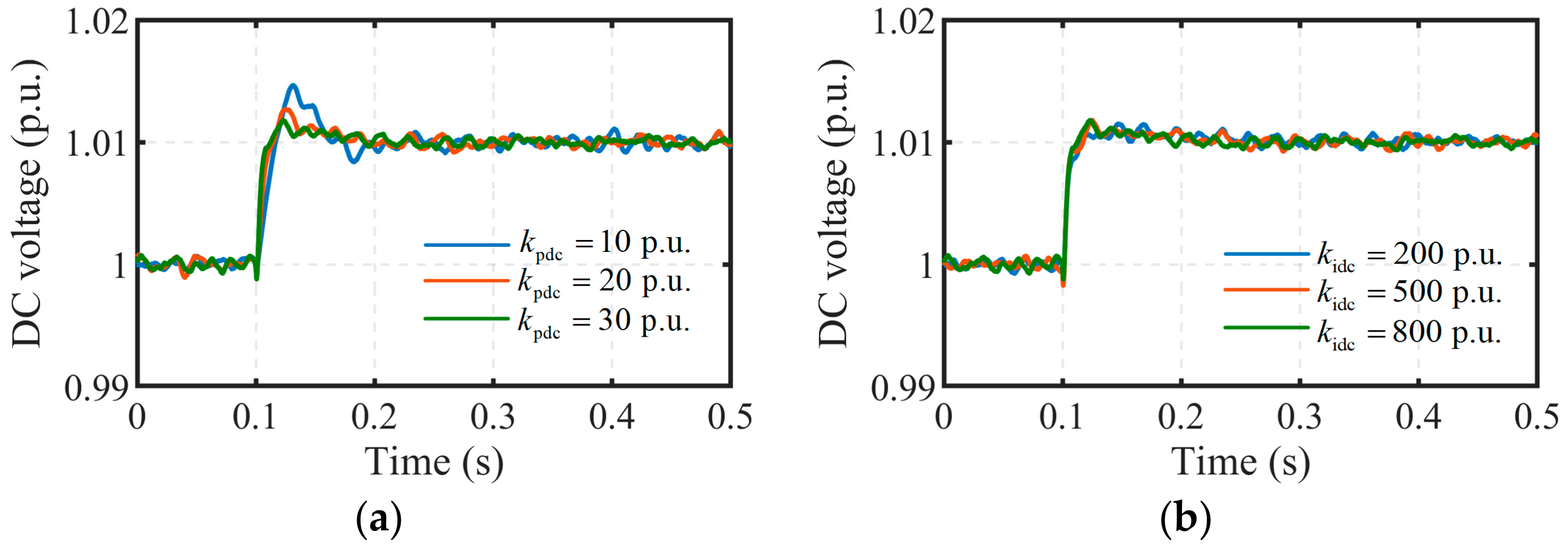 Electronics 14 01411 g015