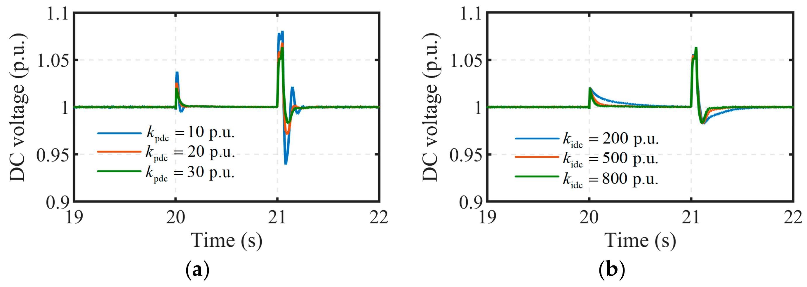 Electronics 14 01411 g016