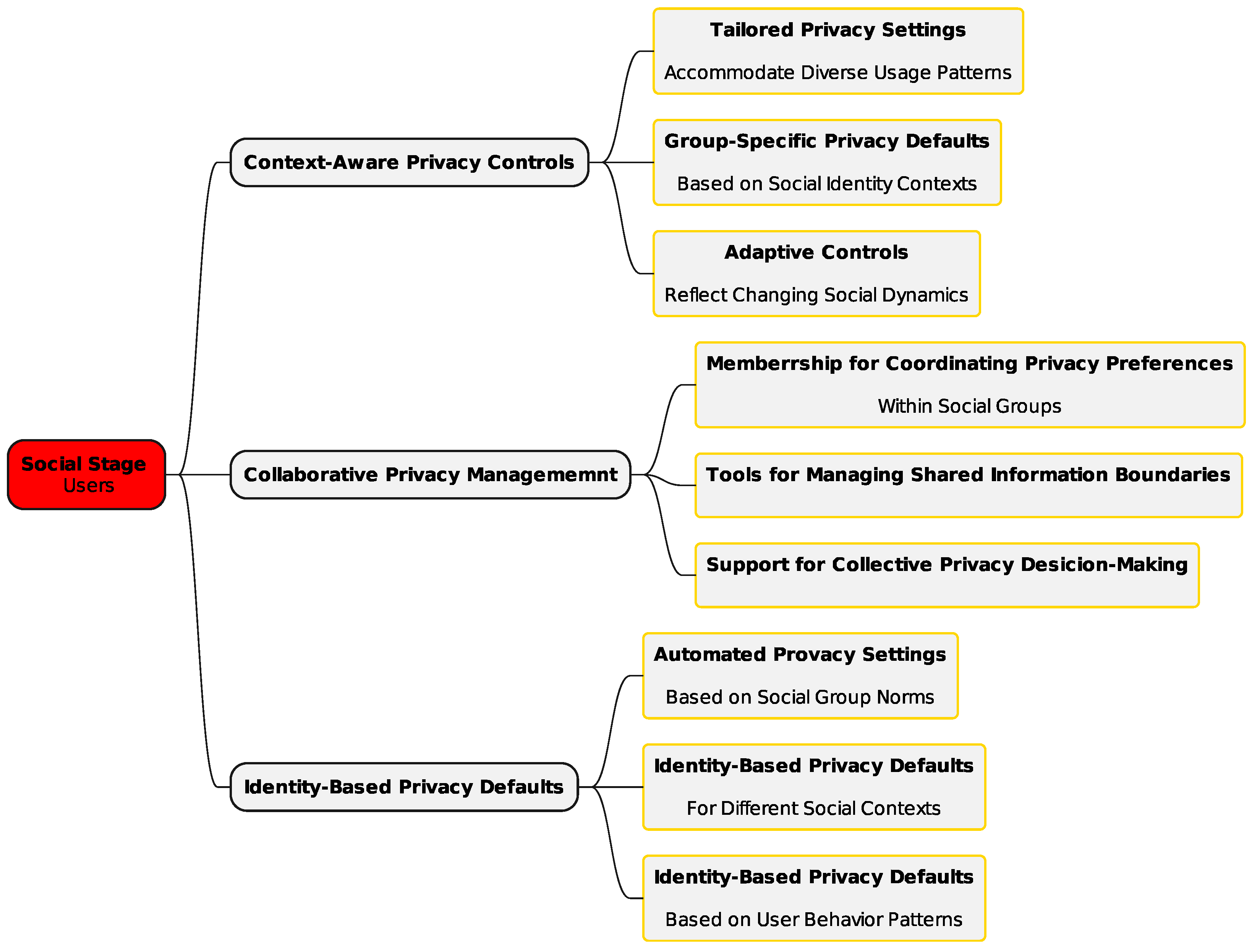 Electronics 14 01412 g002