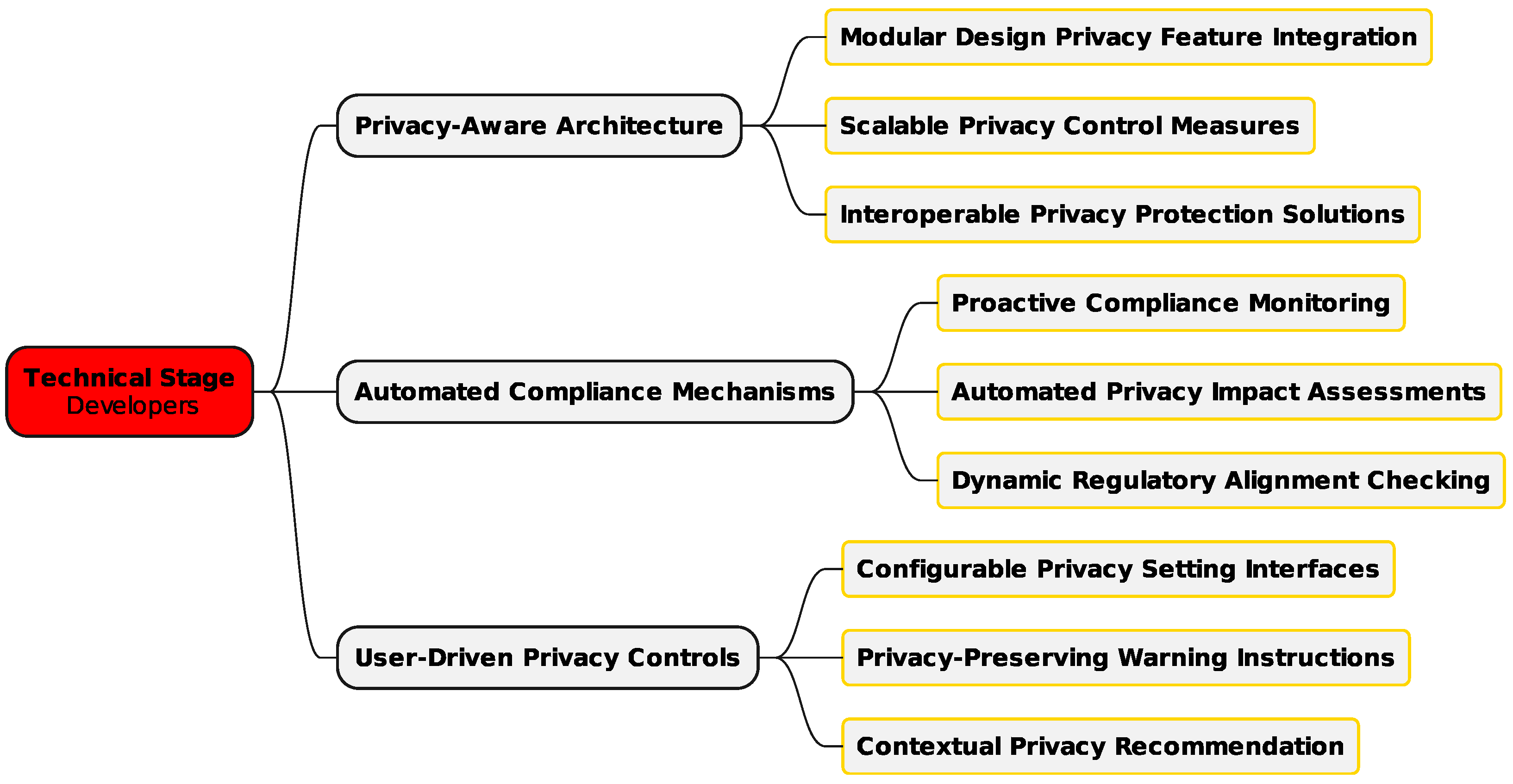 Electronics 14 01412 g003