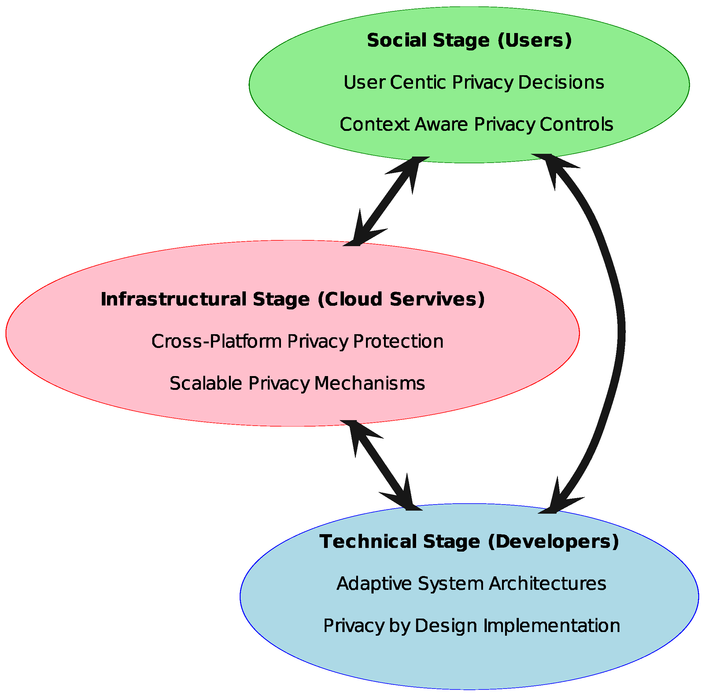Electronics 14 01412 g005