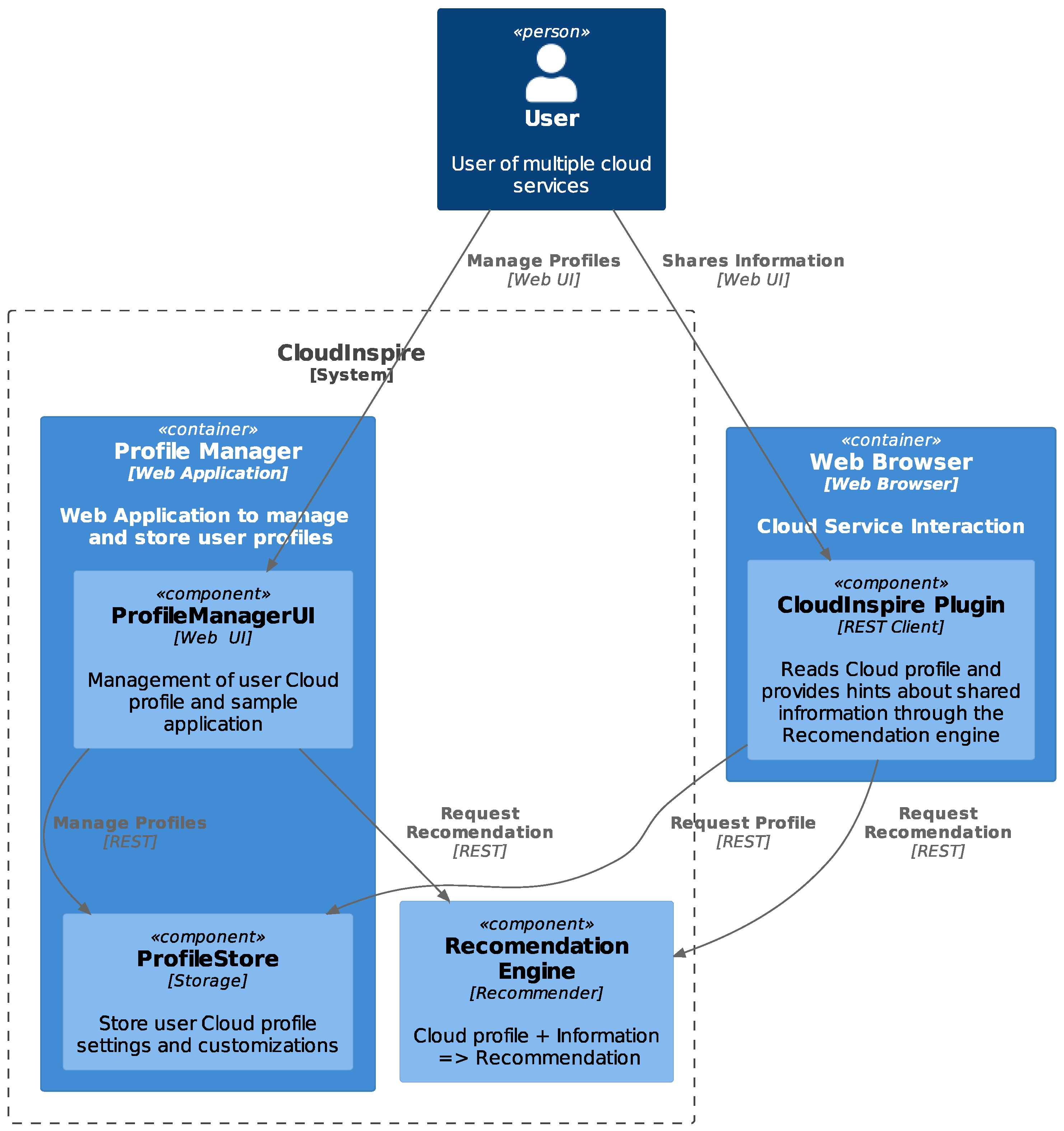 Electronics 14 01412 g006