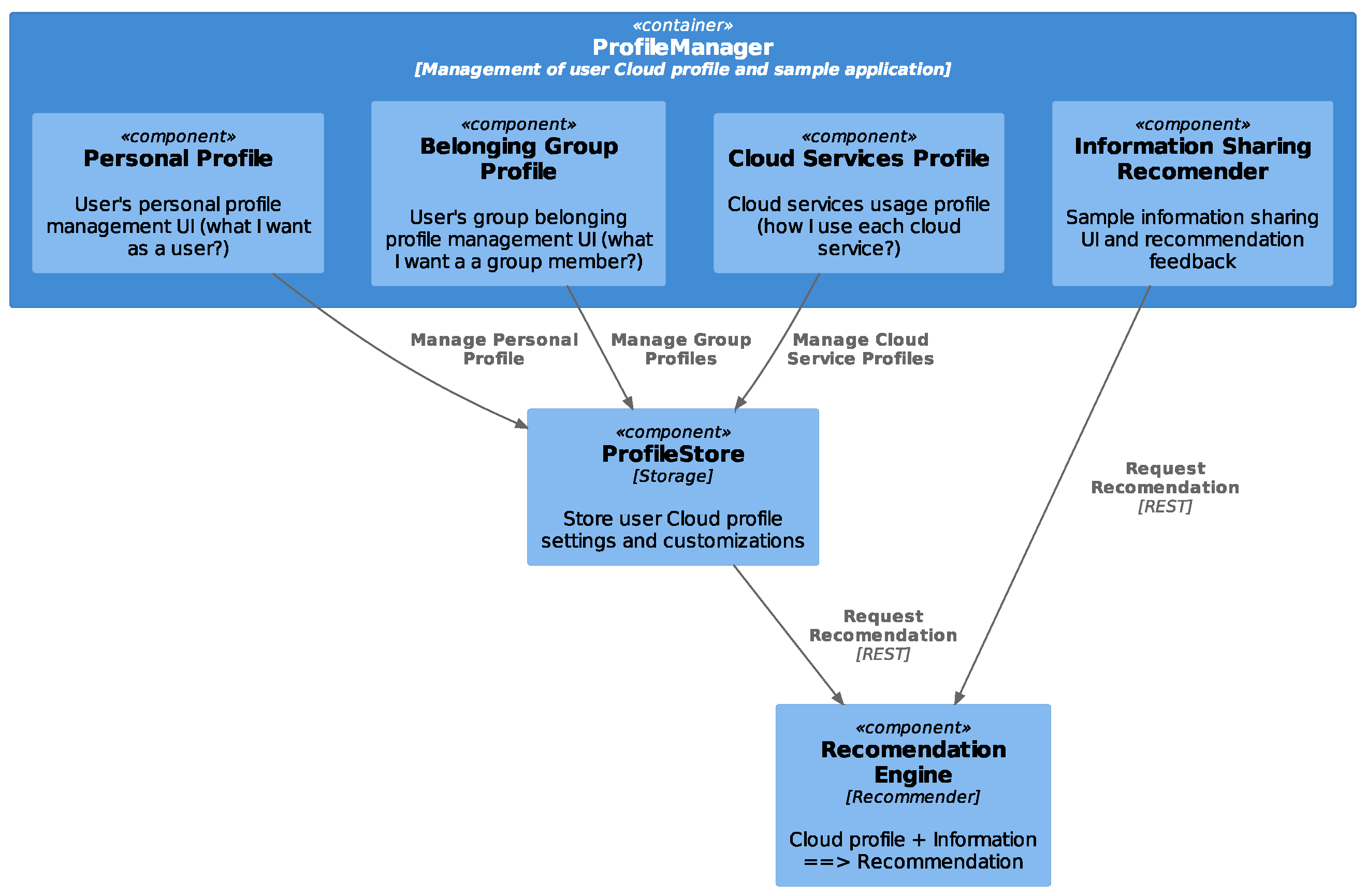 Electronics 14 01412 g007