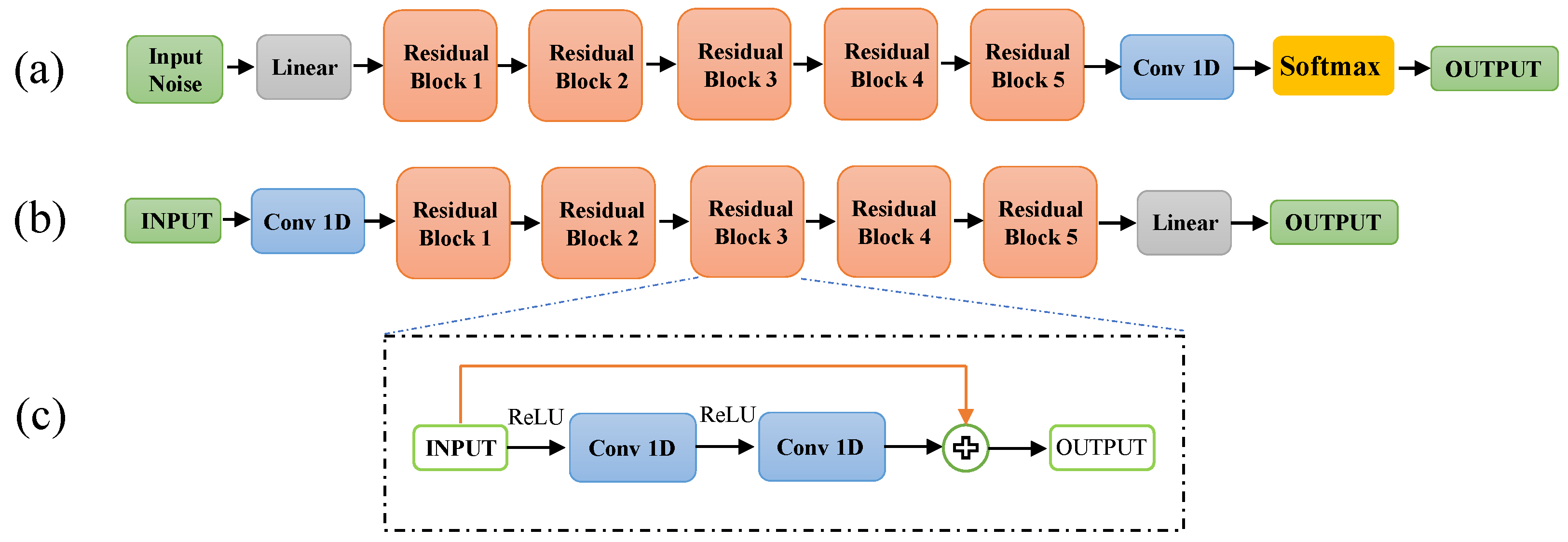 Electronics 14 01415 g003