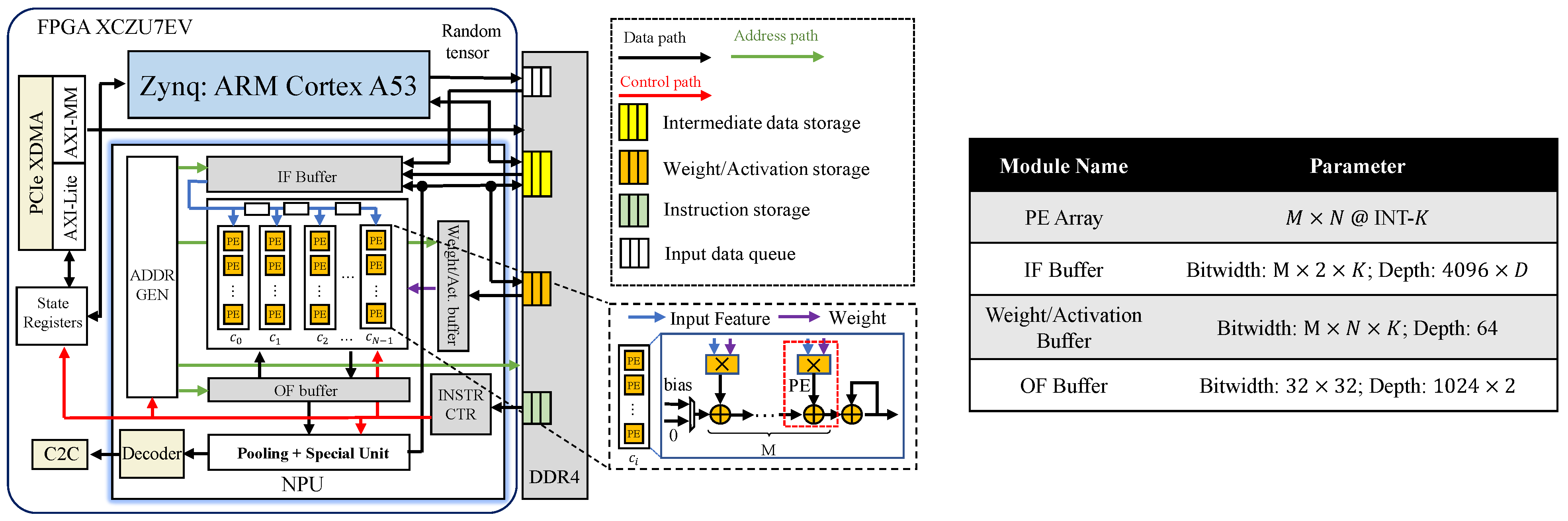 Electronics 14 01415 g005