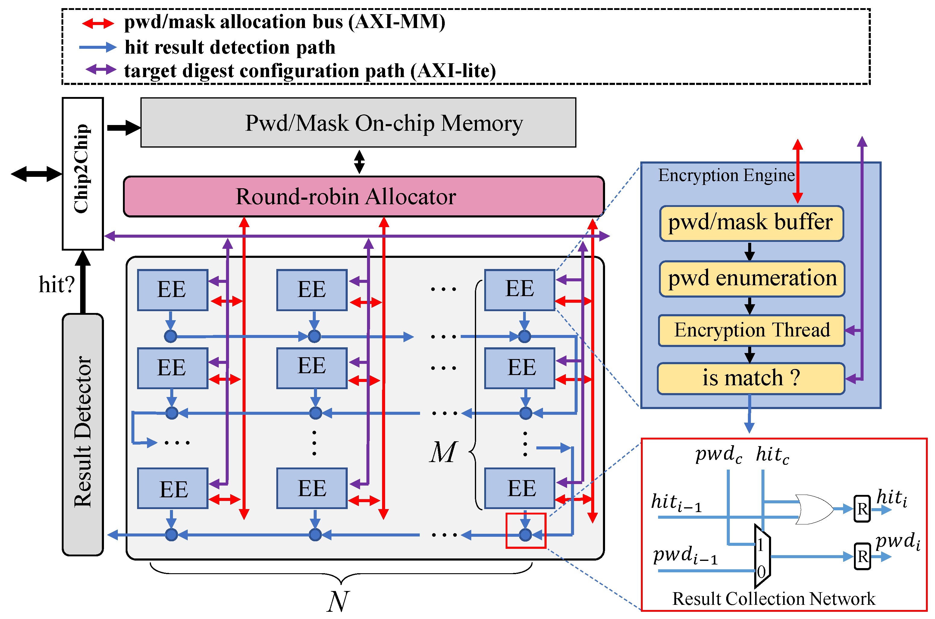 Electronics 14 01415 g006