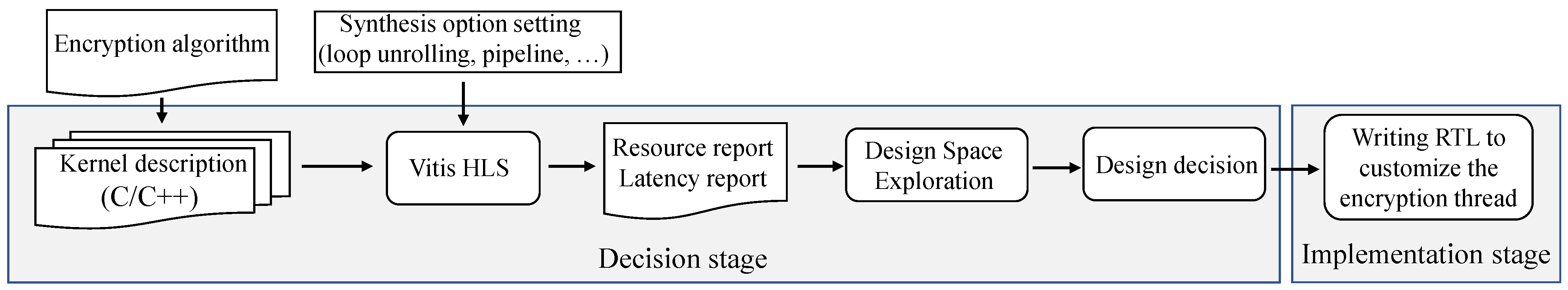 Electronics 14 01415 g007