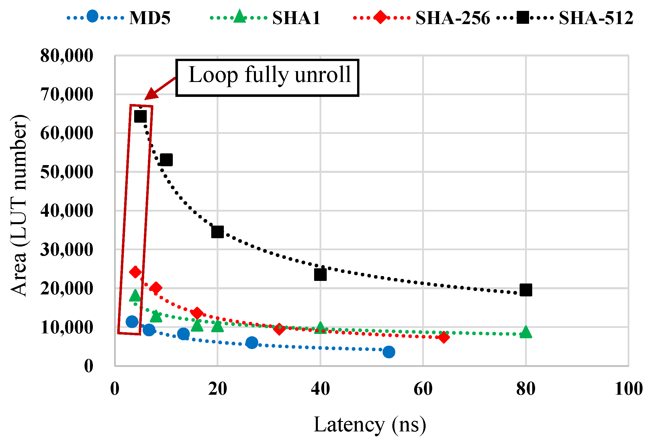 Electronics 14 01415 g008