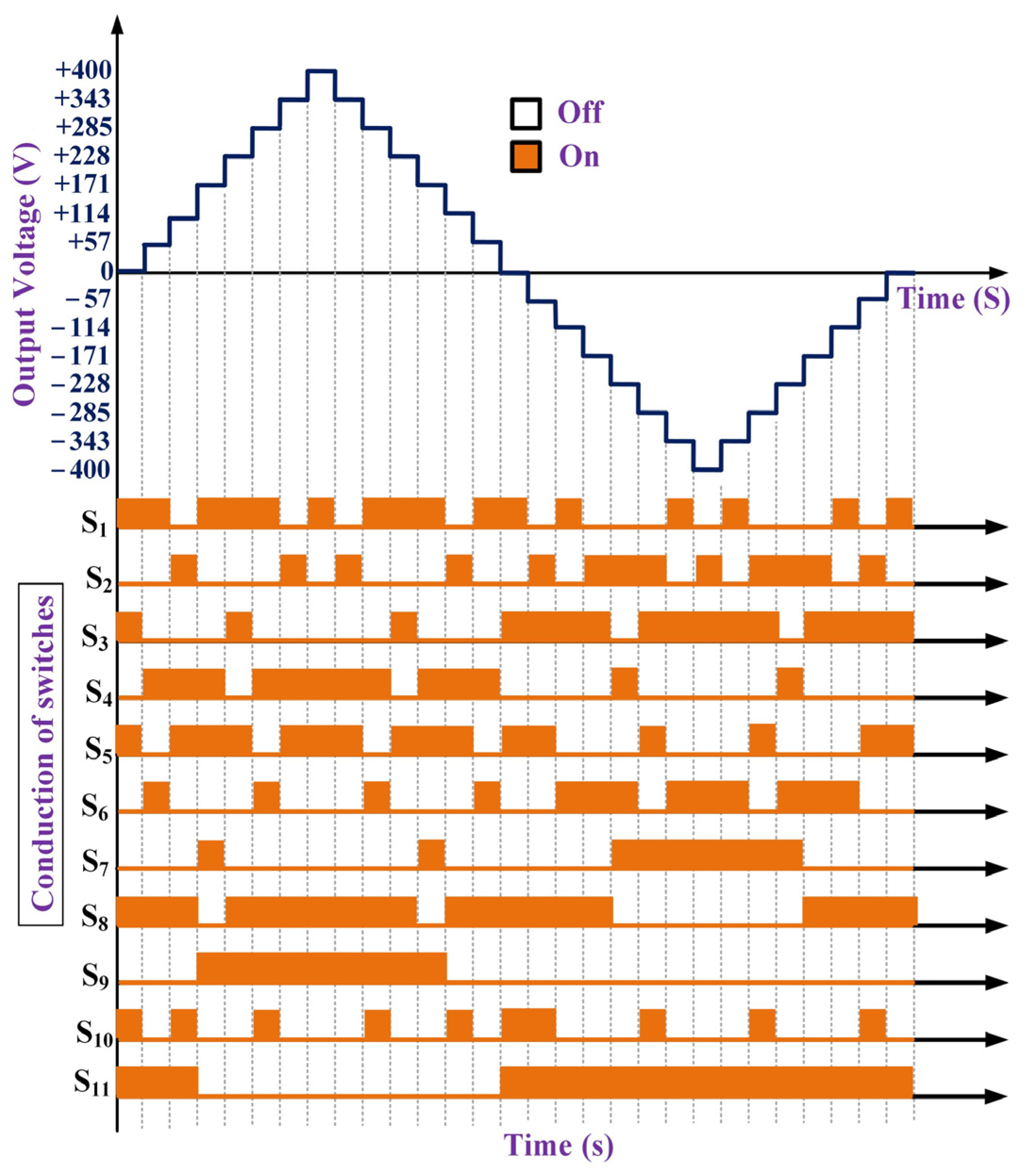 Electronics 14 01416 g002
