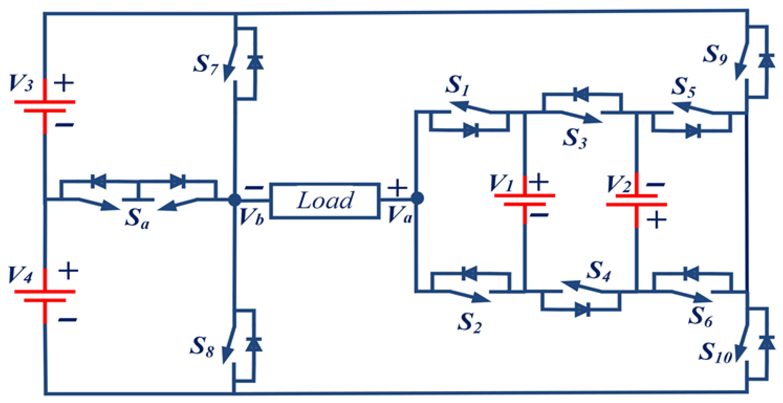 Electronics 14 01416 g003
