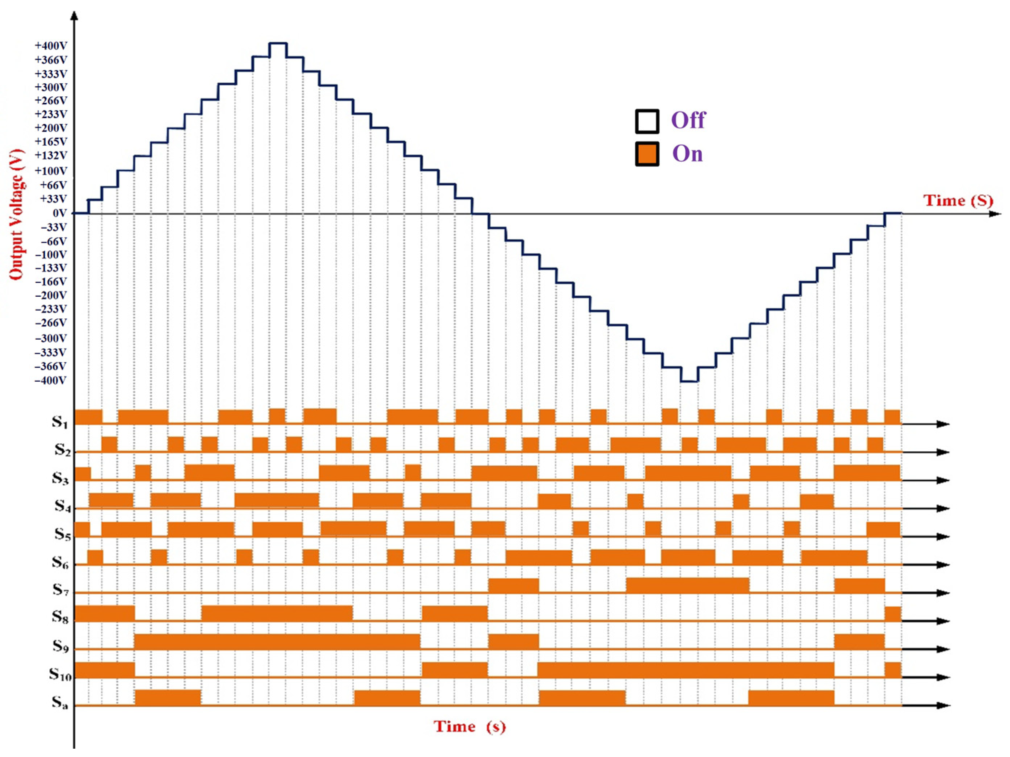 Electronics 14 01416 g004