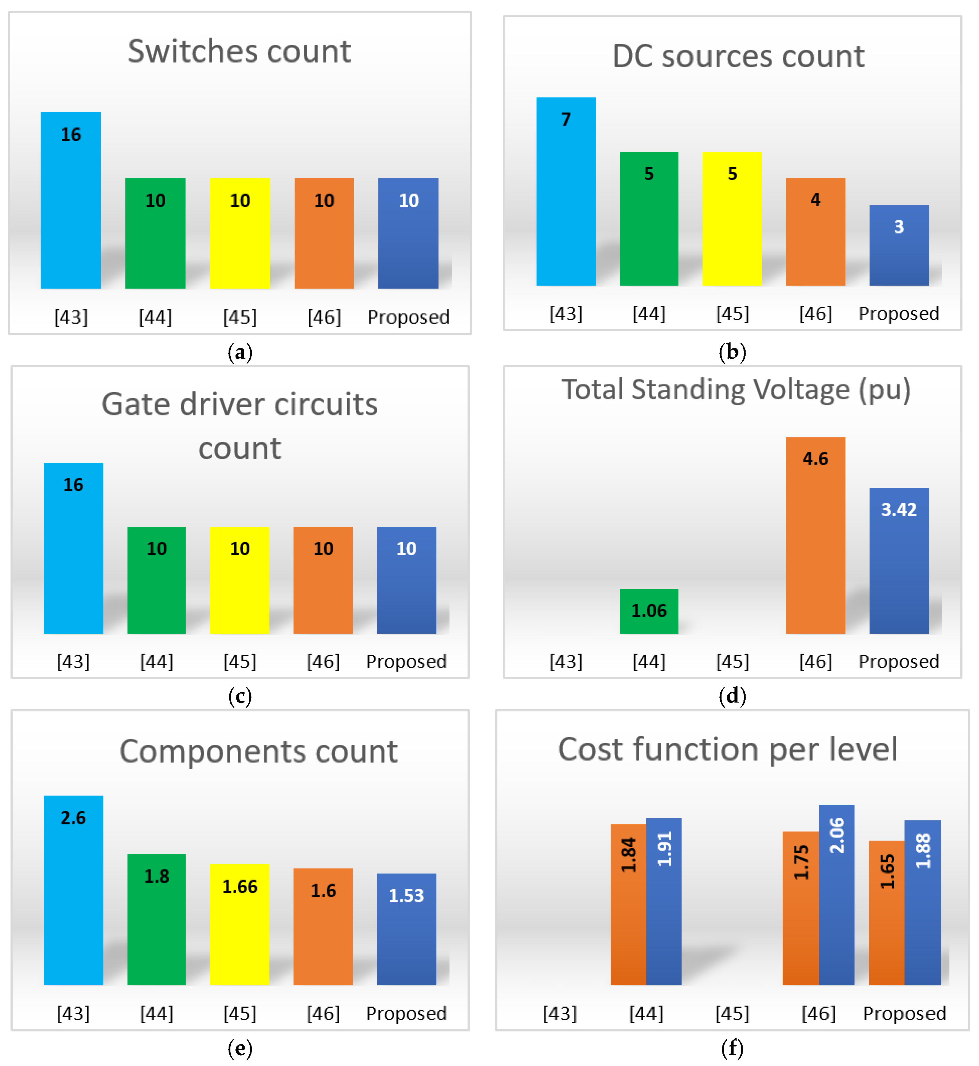 Electronics 14 01416 g005