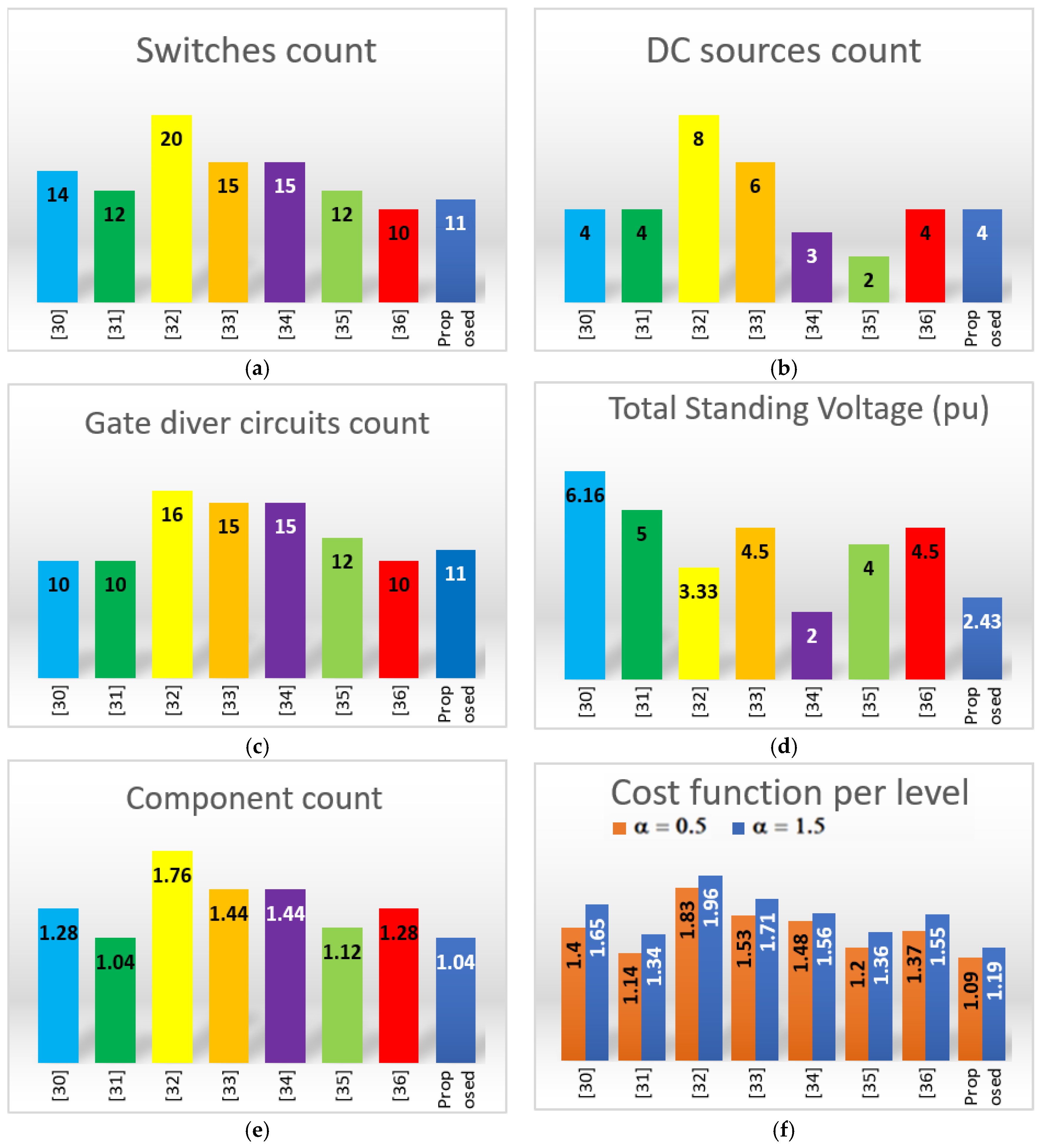 Electronics 14 01416 g006