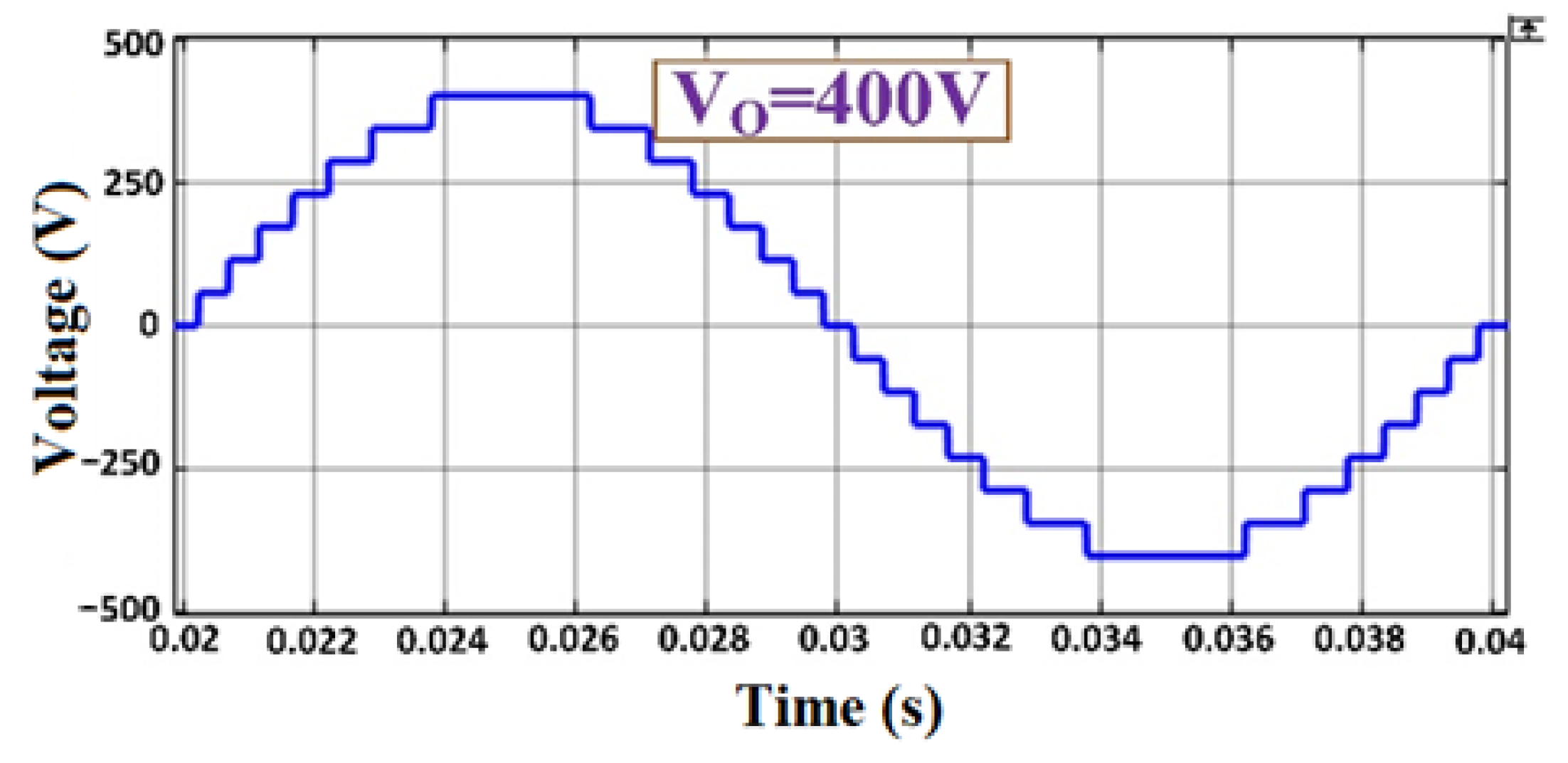 Electronics 14 01416 g007