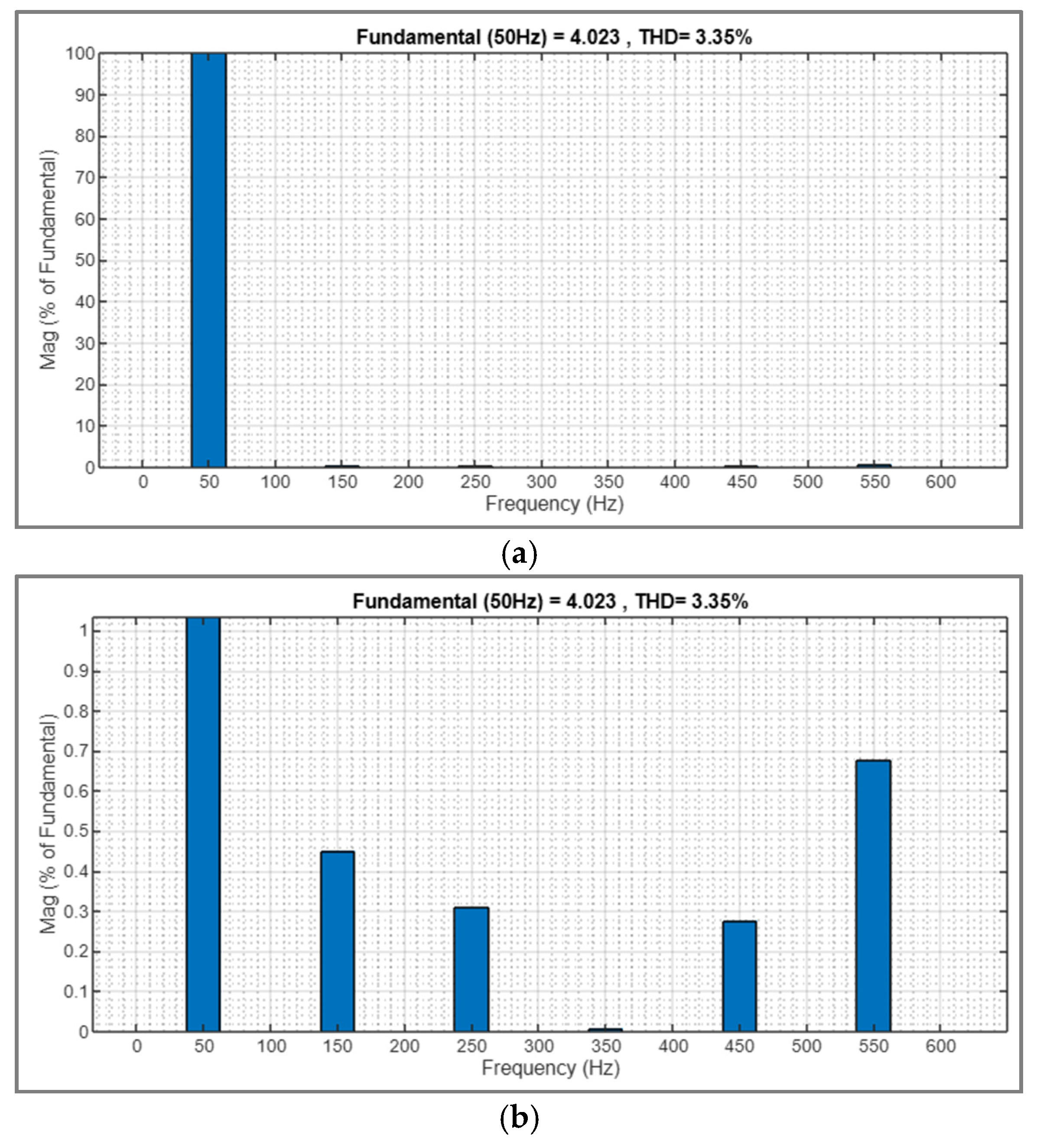 Electronics 14 01416 g009