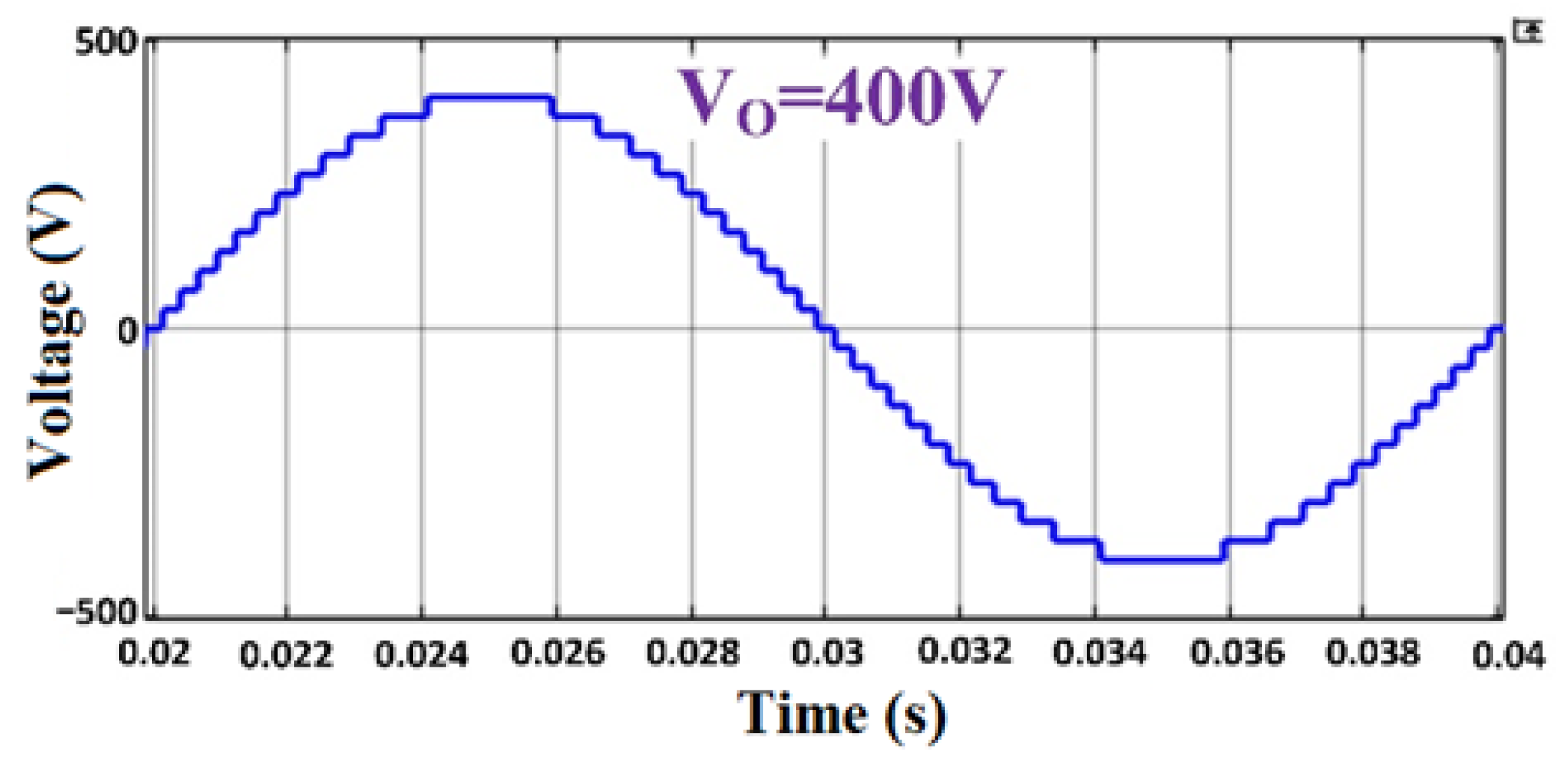 Electronics 14 01416 g013