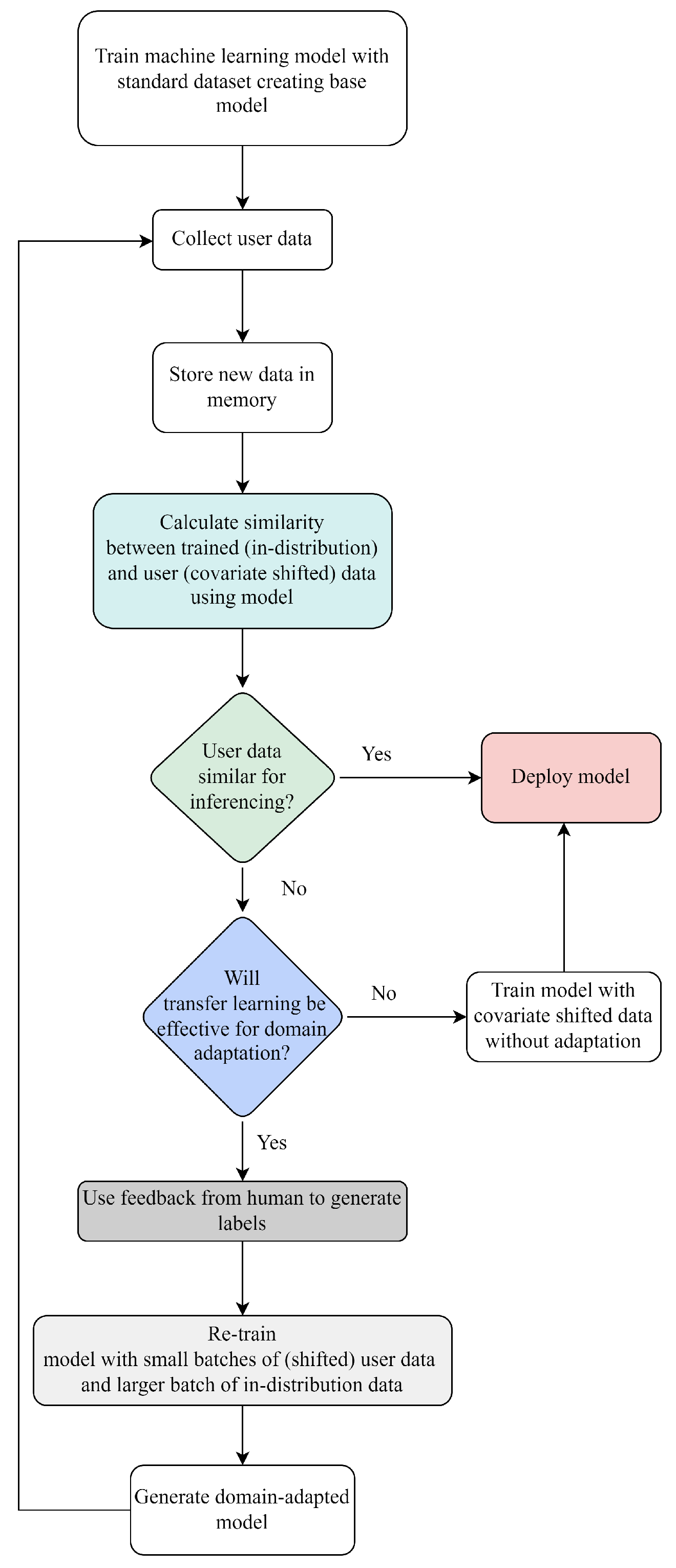 Electronics 14 01419 g001