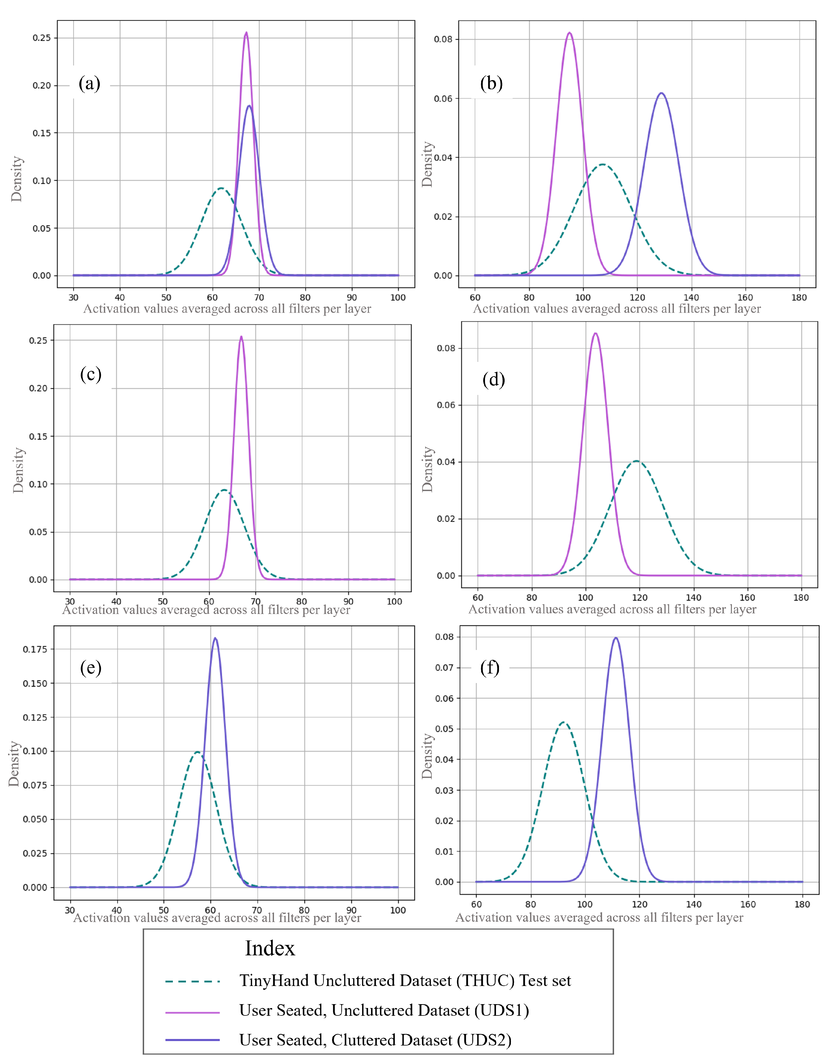 Electronics 14 01419 g005