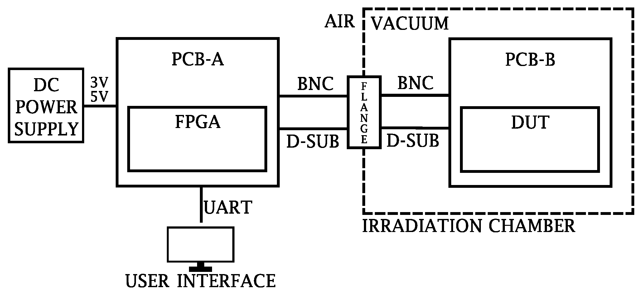 Electronics 14 01421 g007