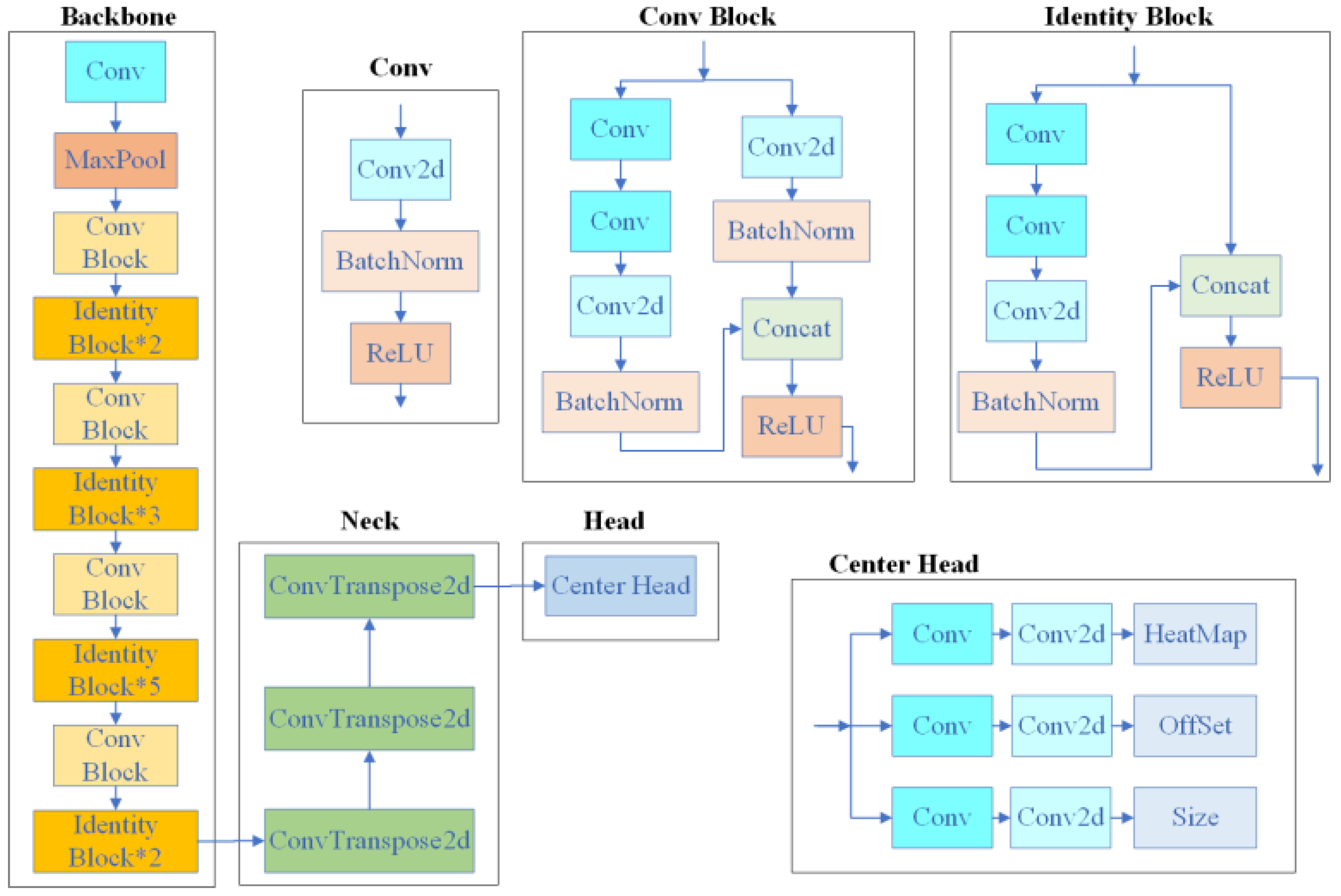 Electronics 14 01422 g001