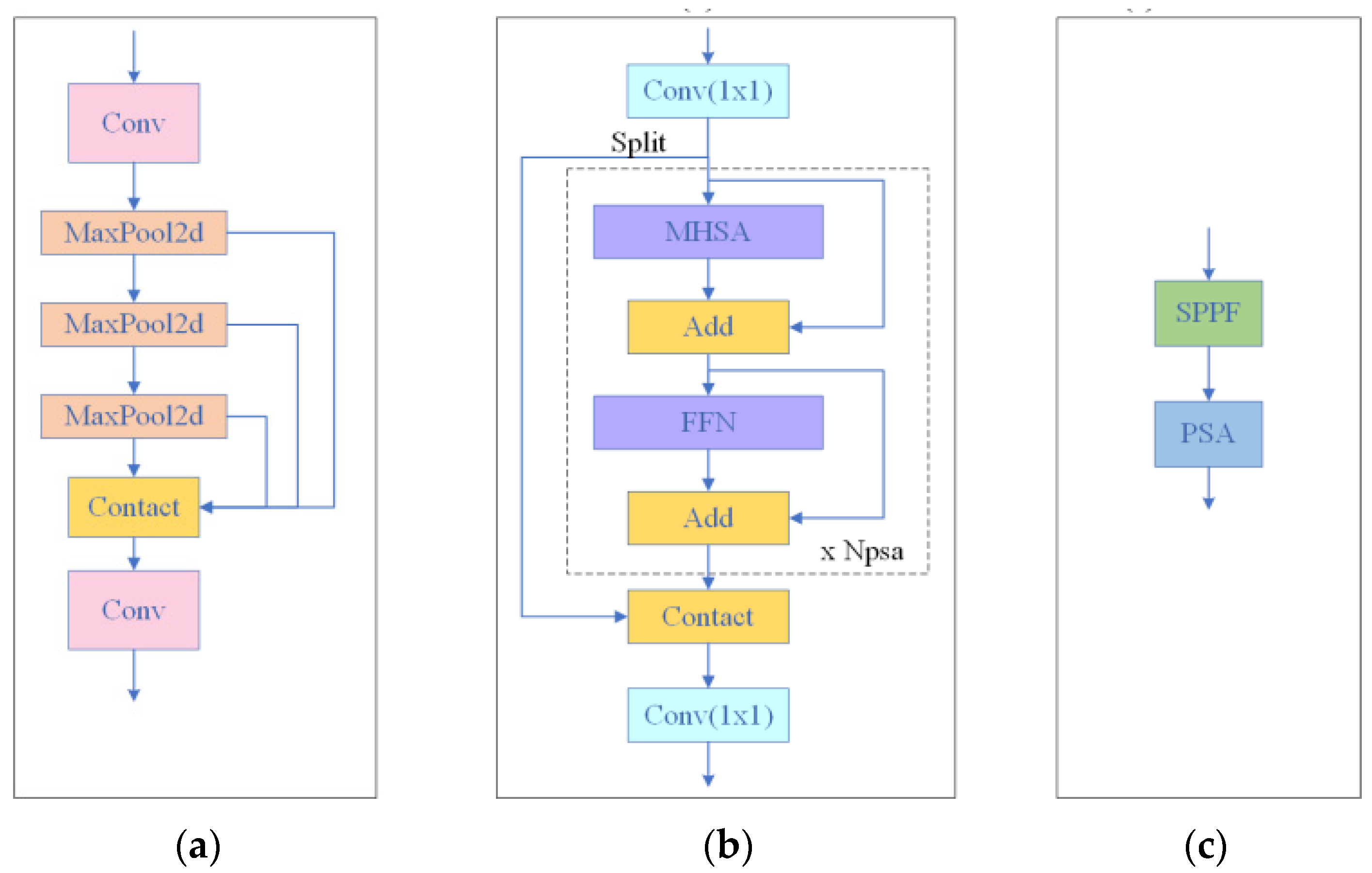 Electronics 14 01422 g005