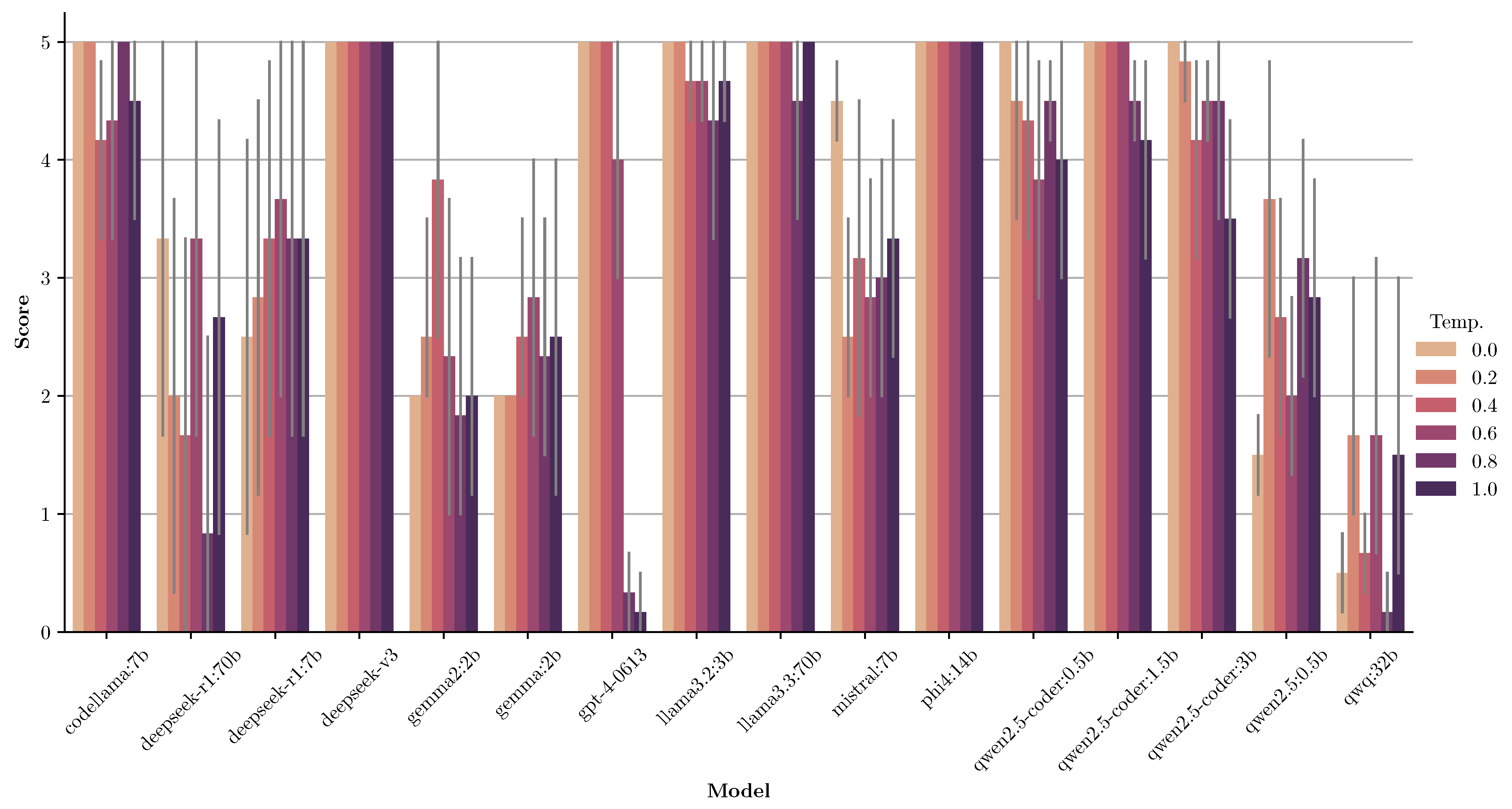 Electronics 14 01428 g002