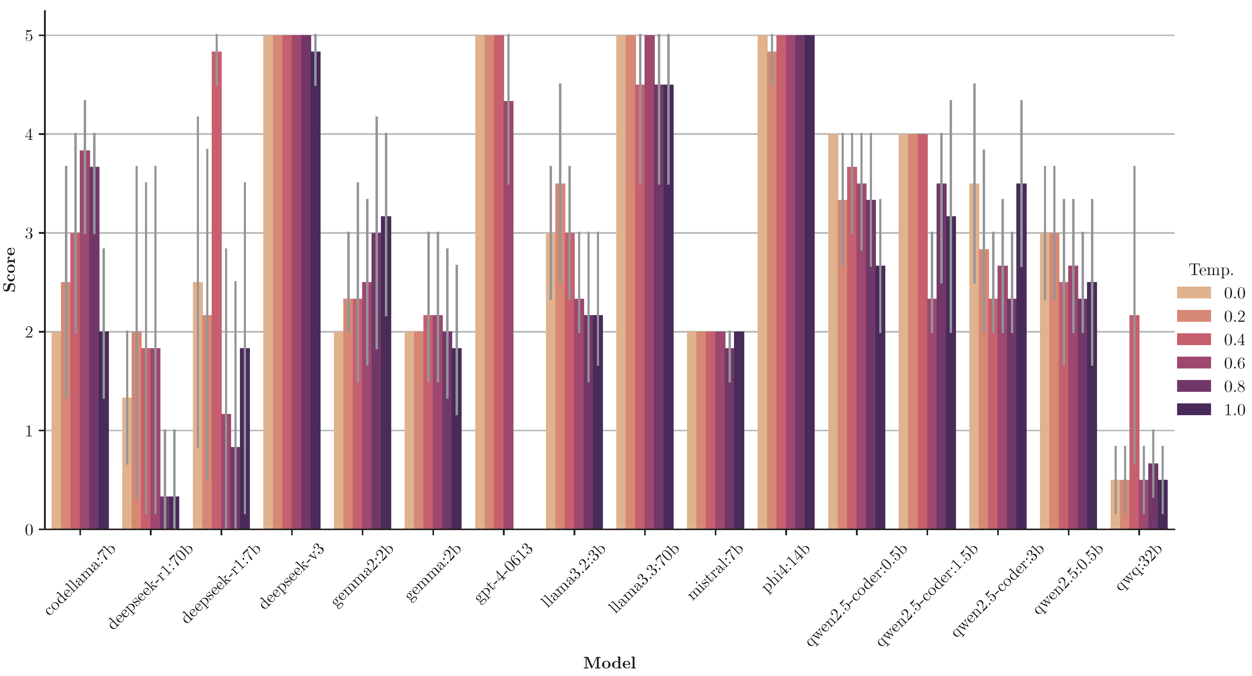 Electronics 14 01428 g003
