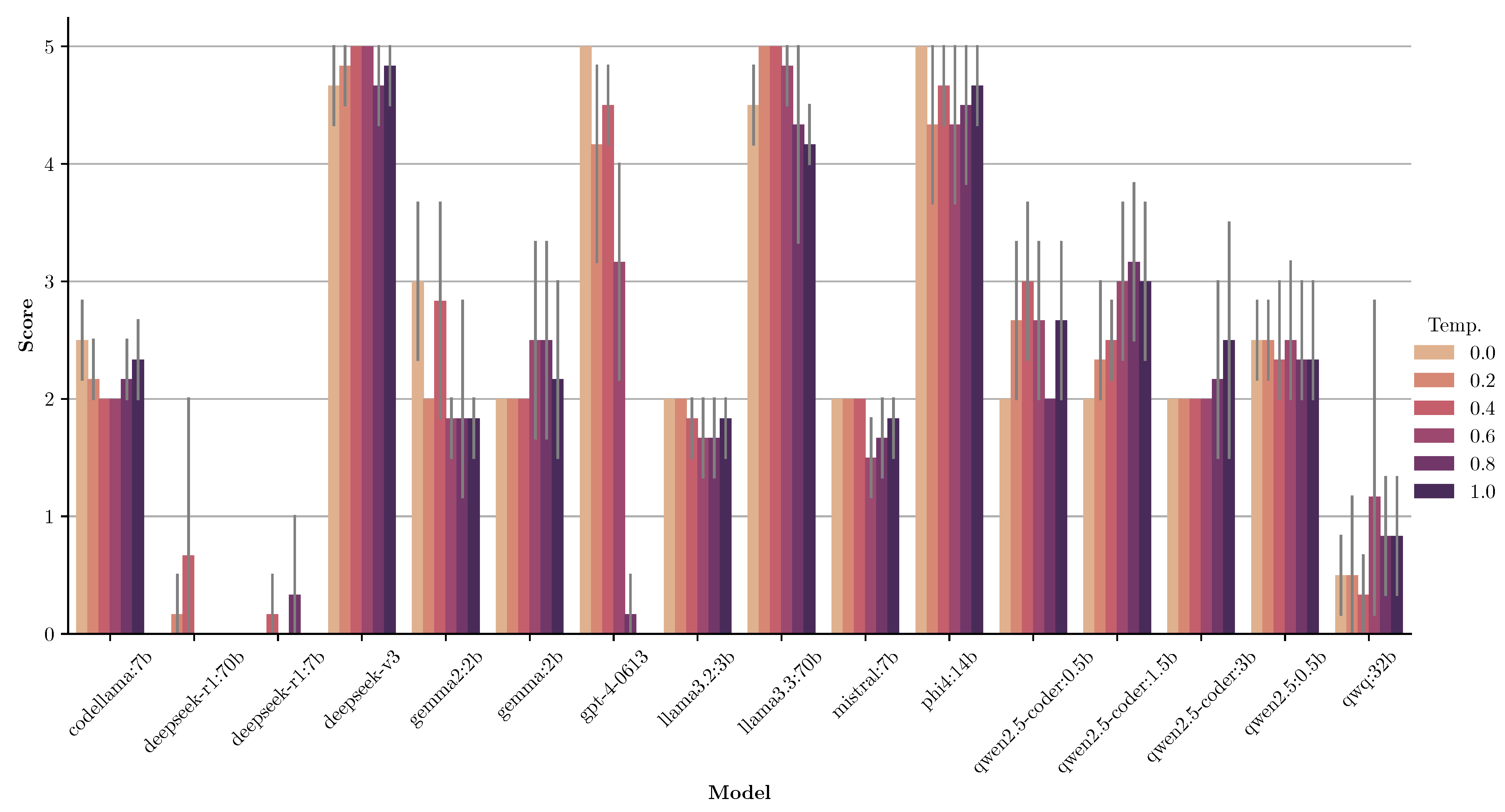Electronics 14 01428 g004