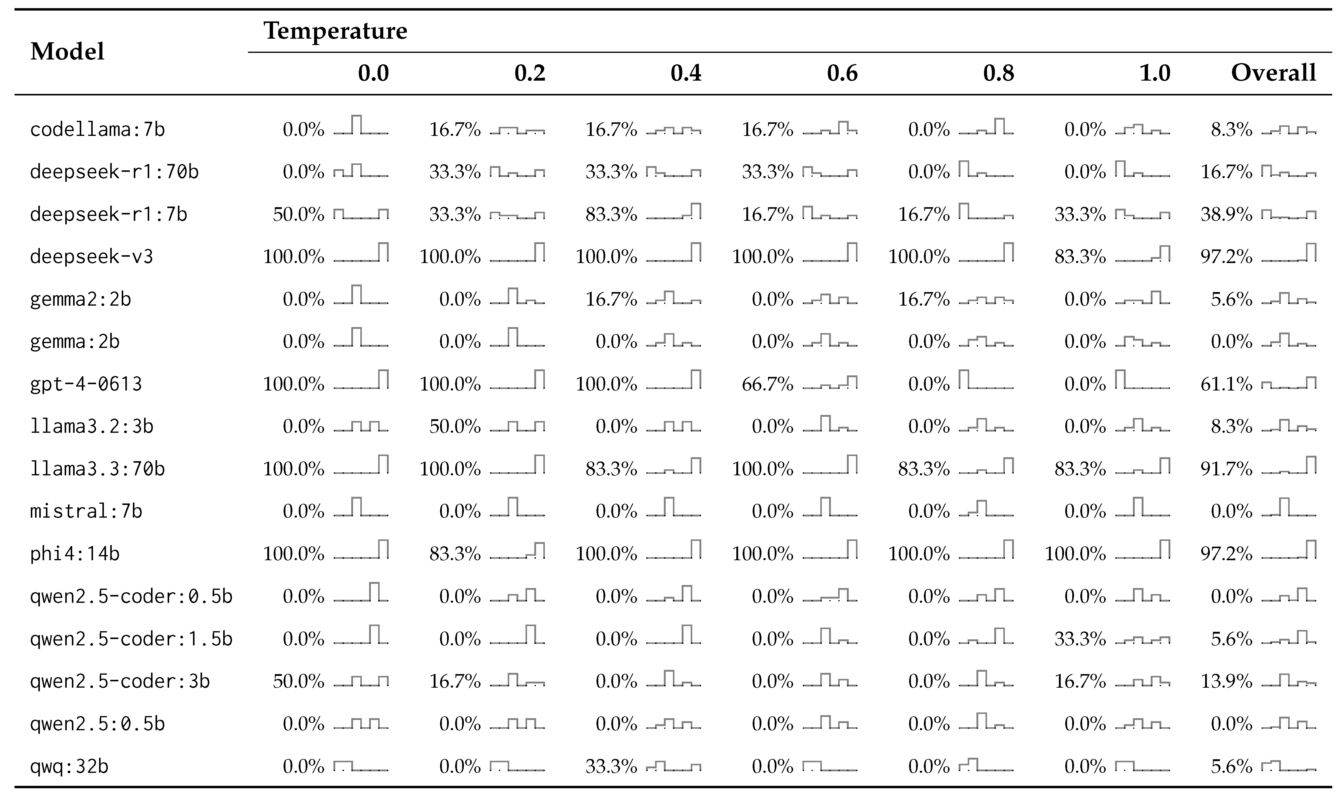 Electronics 14 01428 i002
