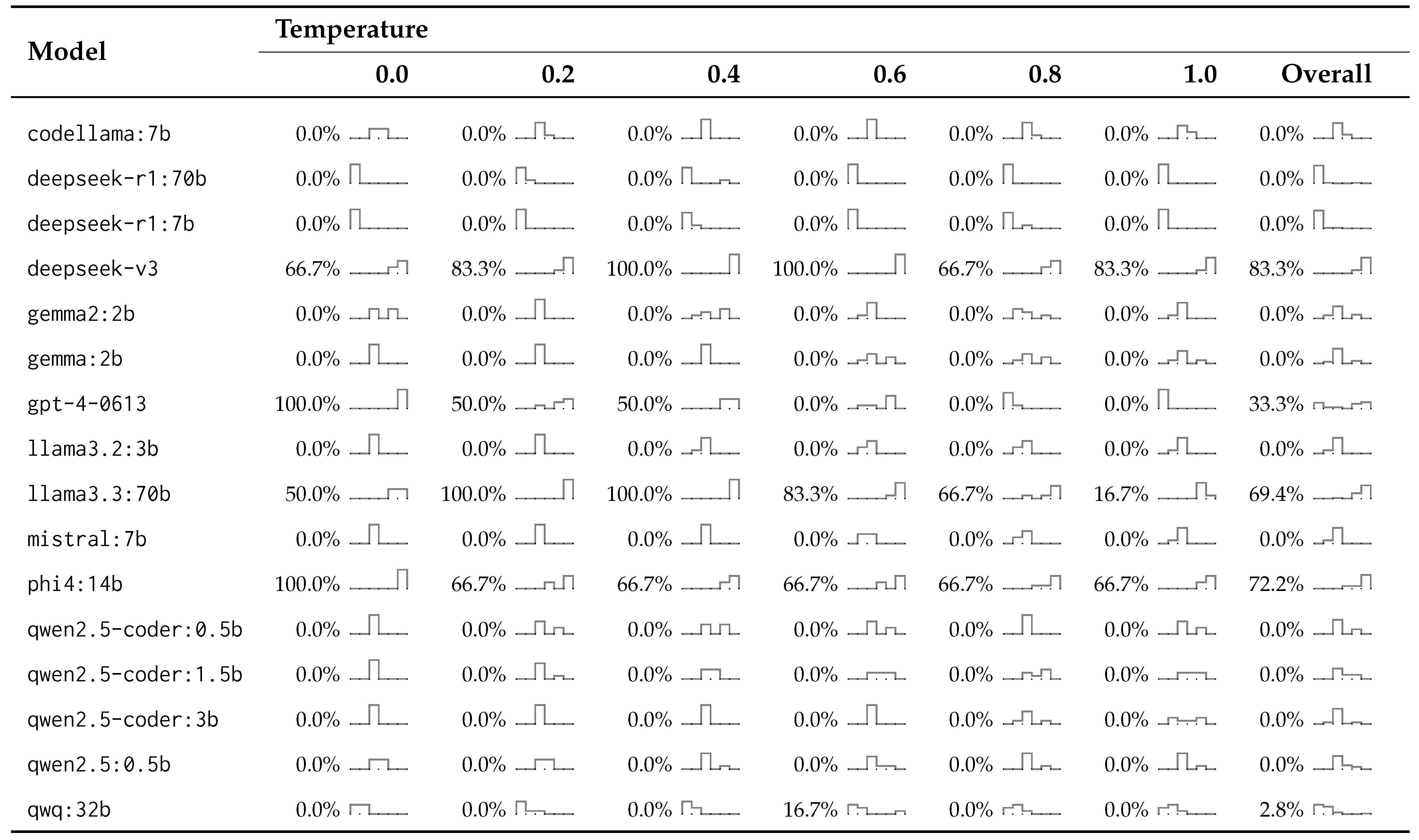 Electronics 14 01428 i003