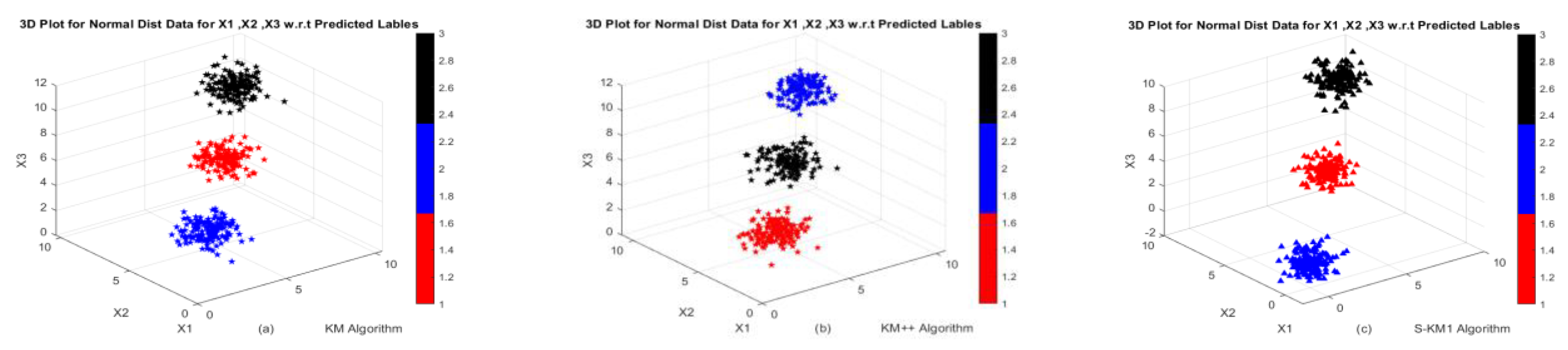 Electronics 14 01429 g005a