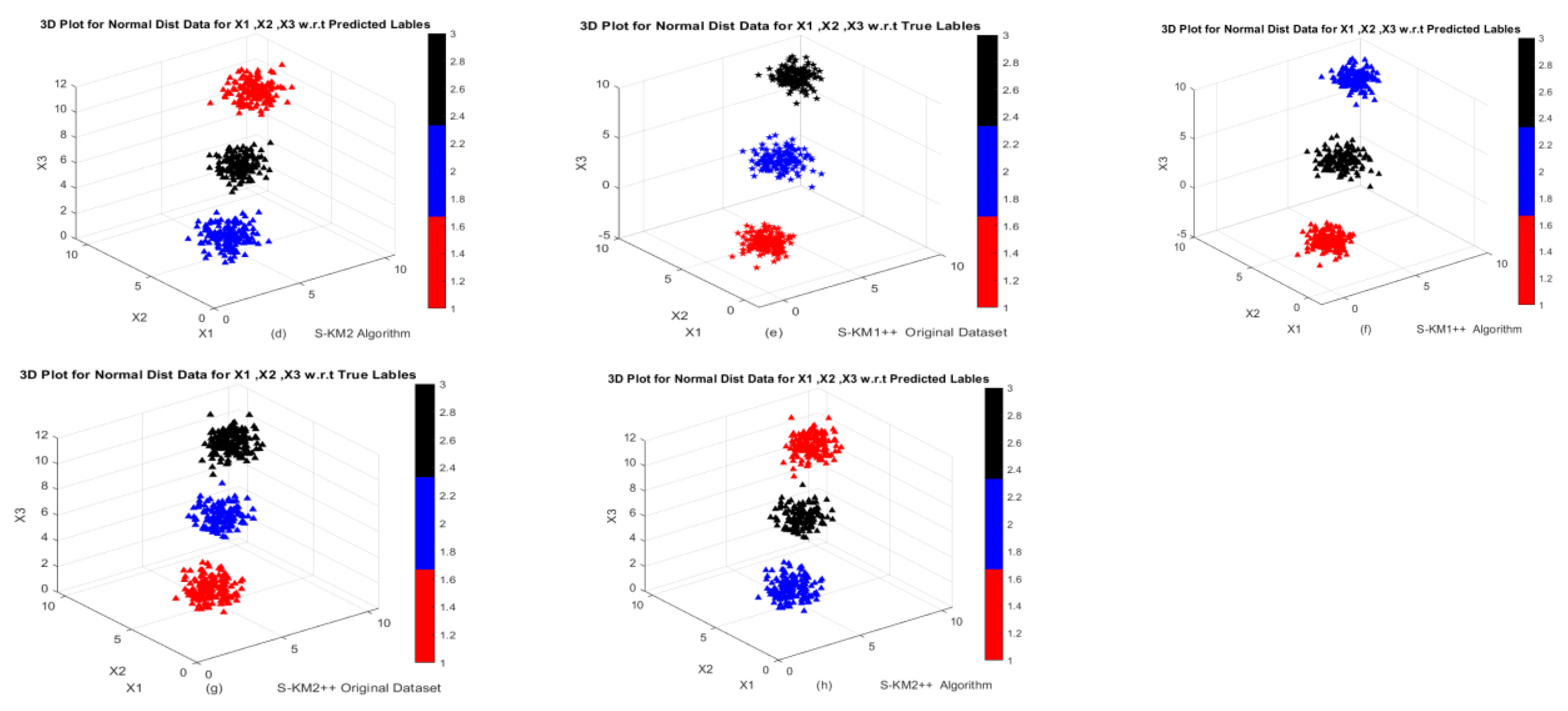 Electronics 14 01429 g005b