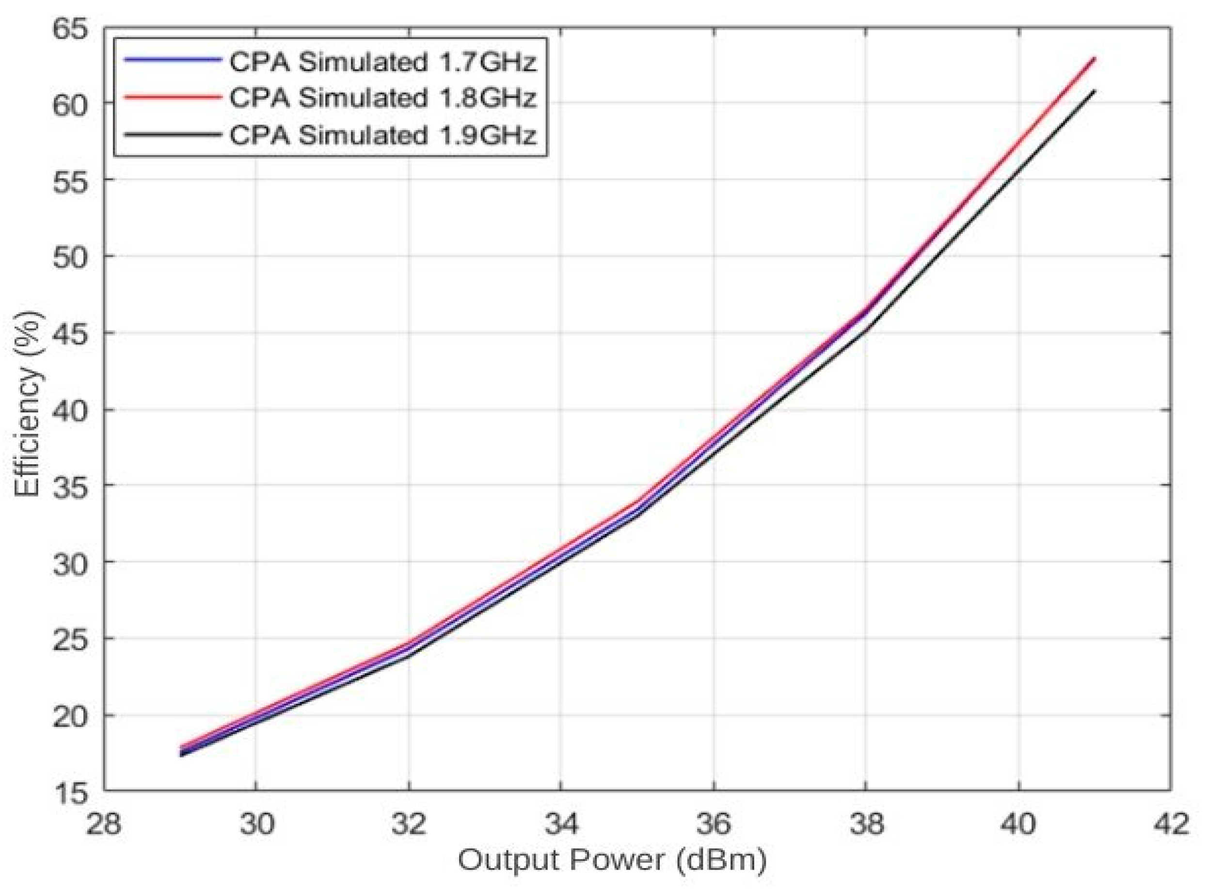 Electronics 14 01435 g005