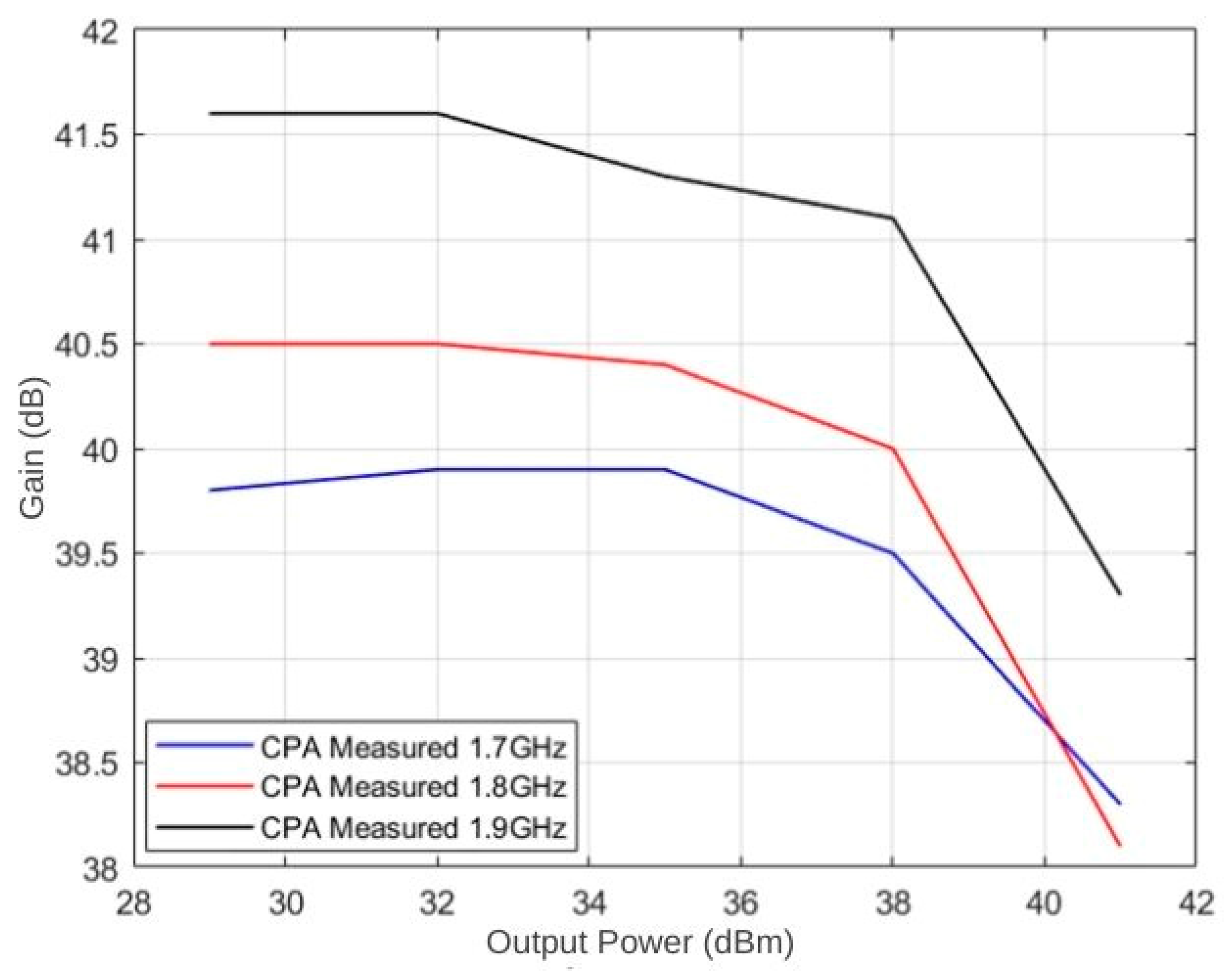 Electronics 14 01435 g008