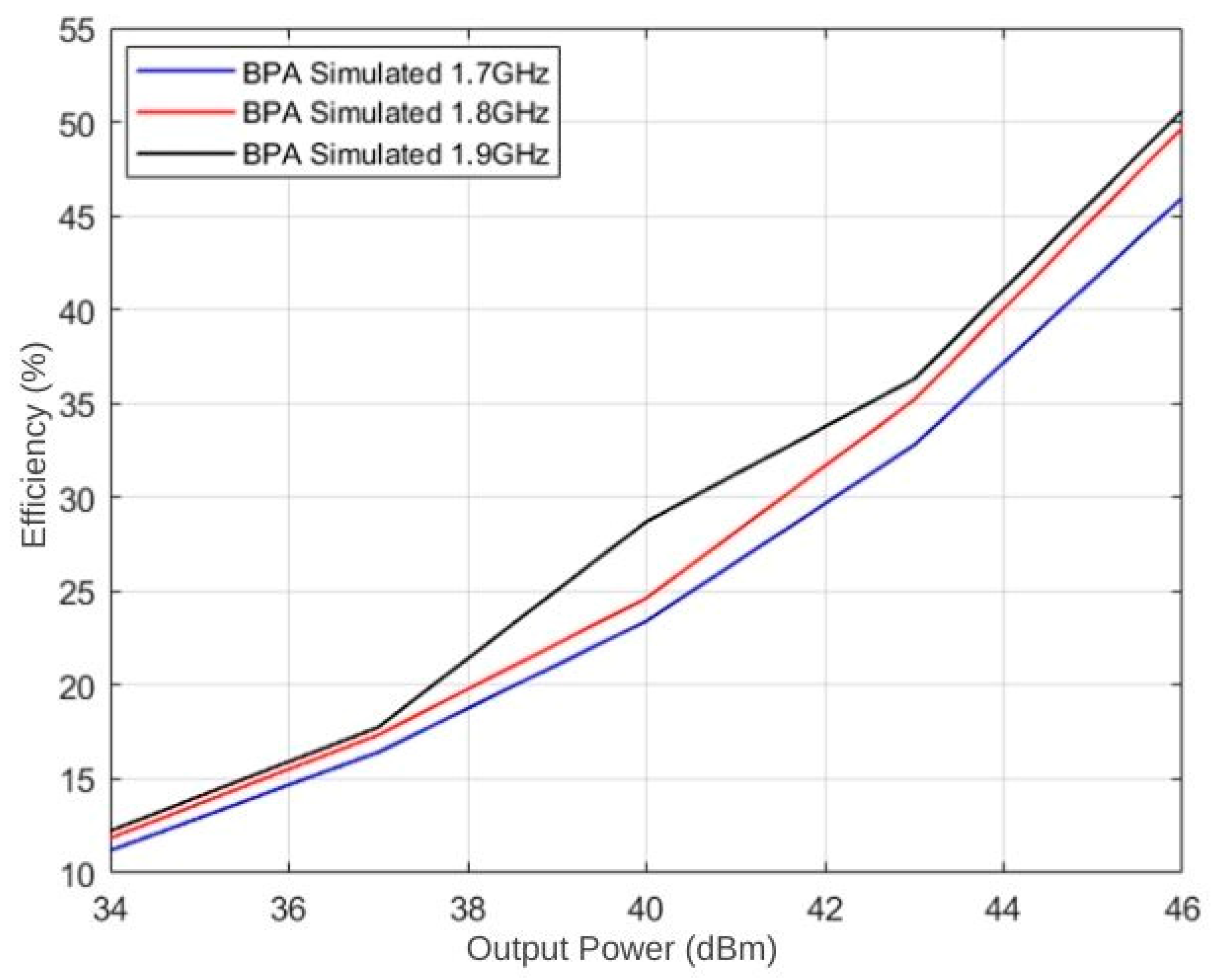 Electronics 14 01435 g011