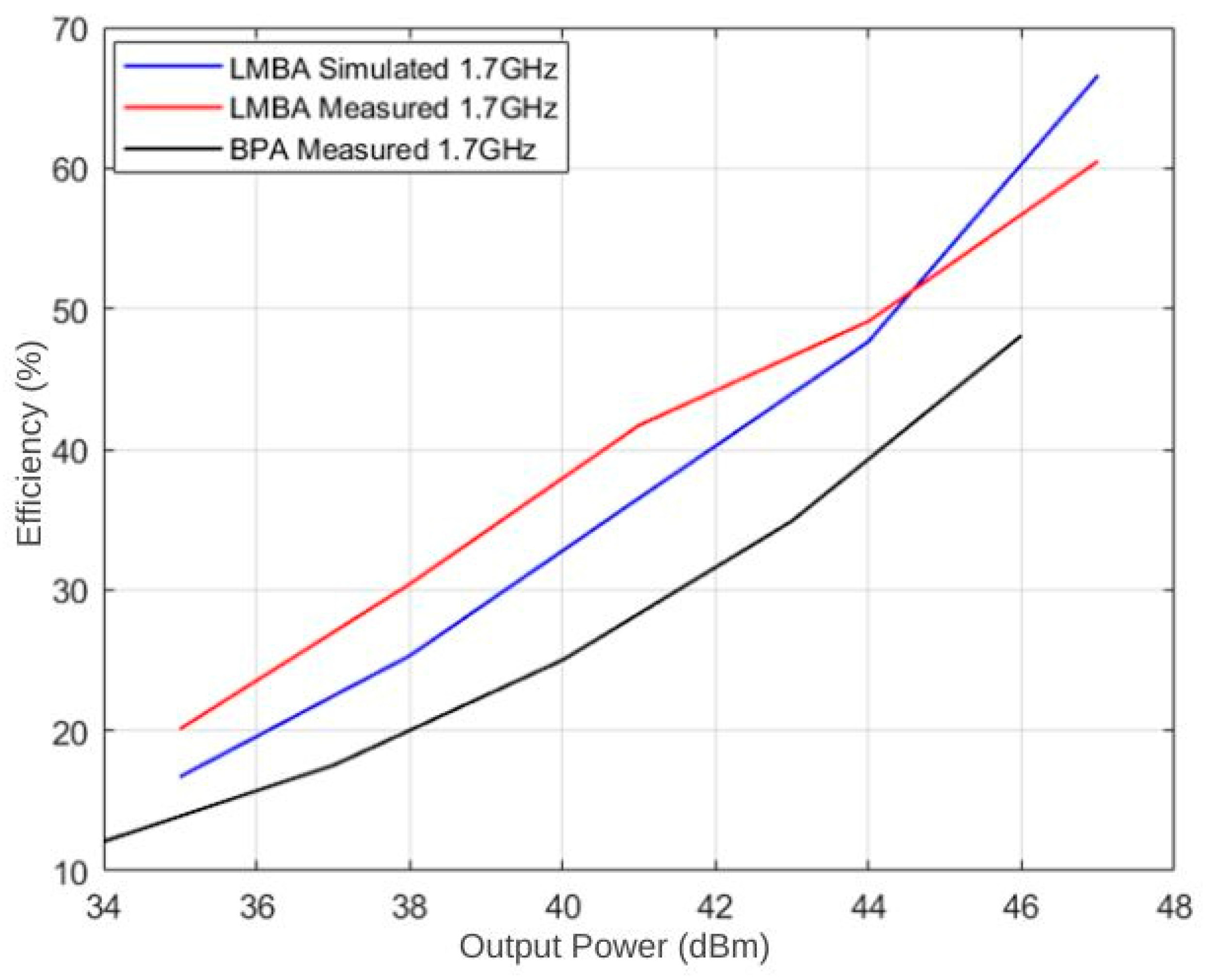 Electronics 14 01435 g017