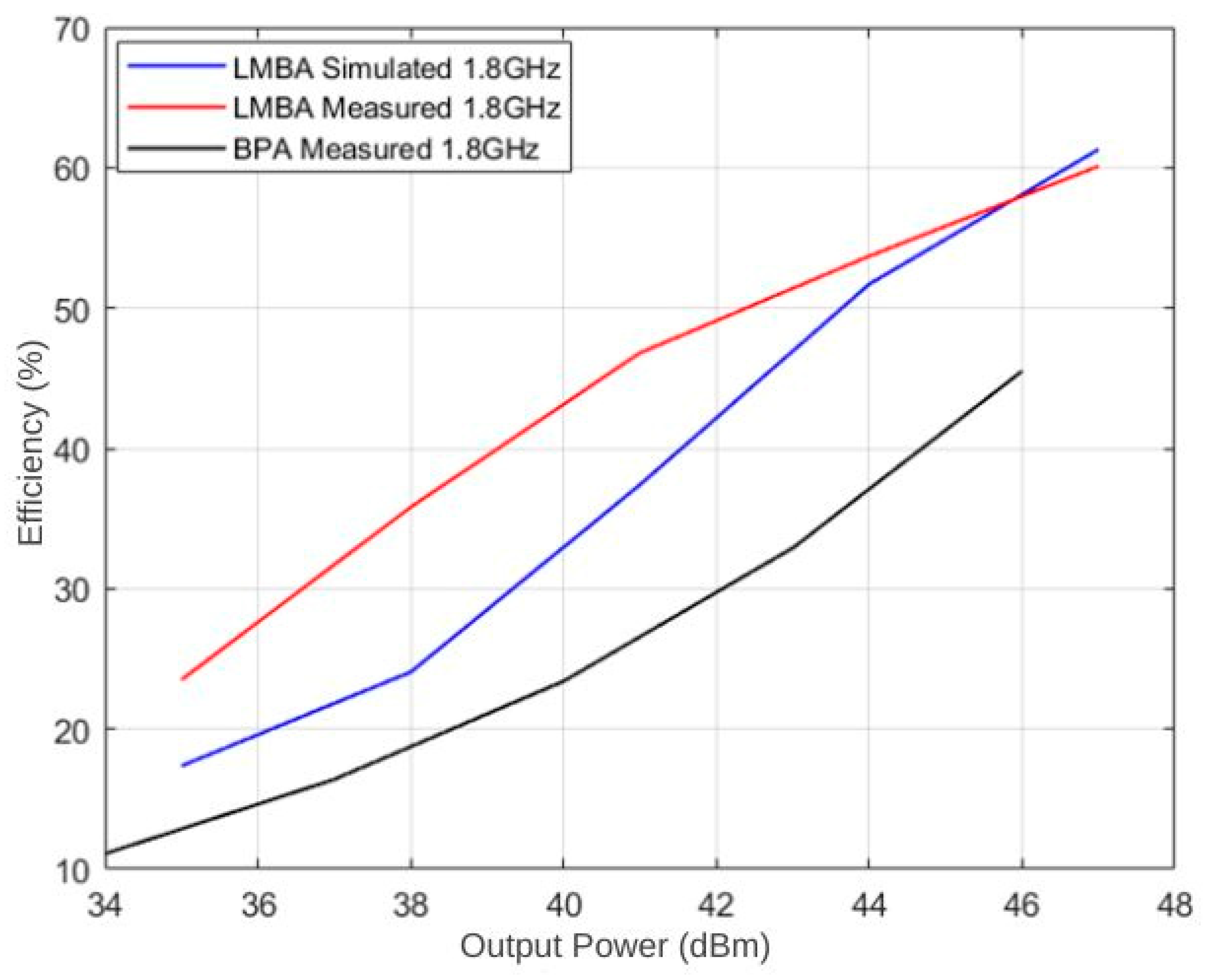 Electronics 14 01435 g018