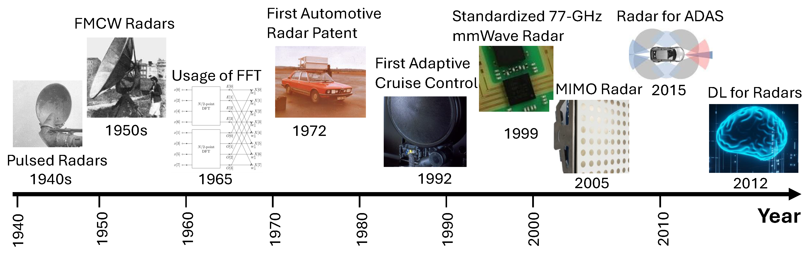 Electronics 14 01436 g002